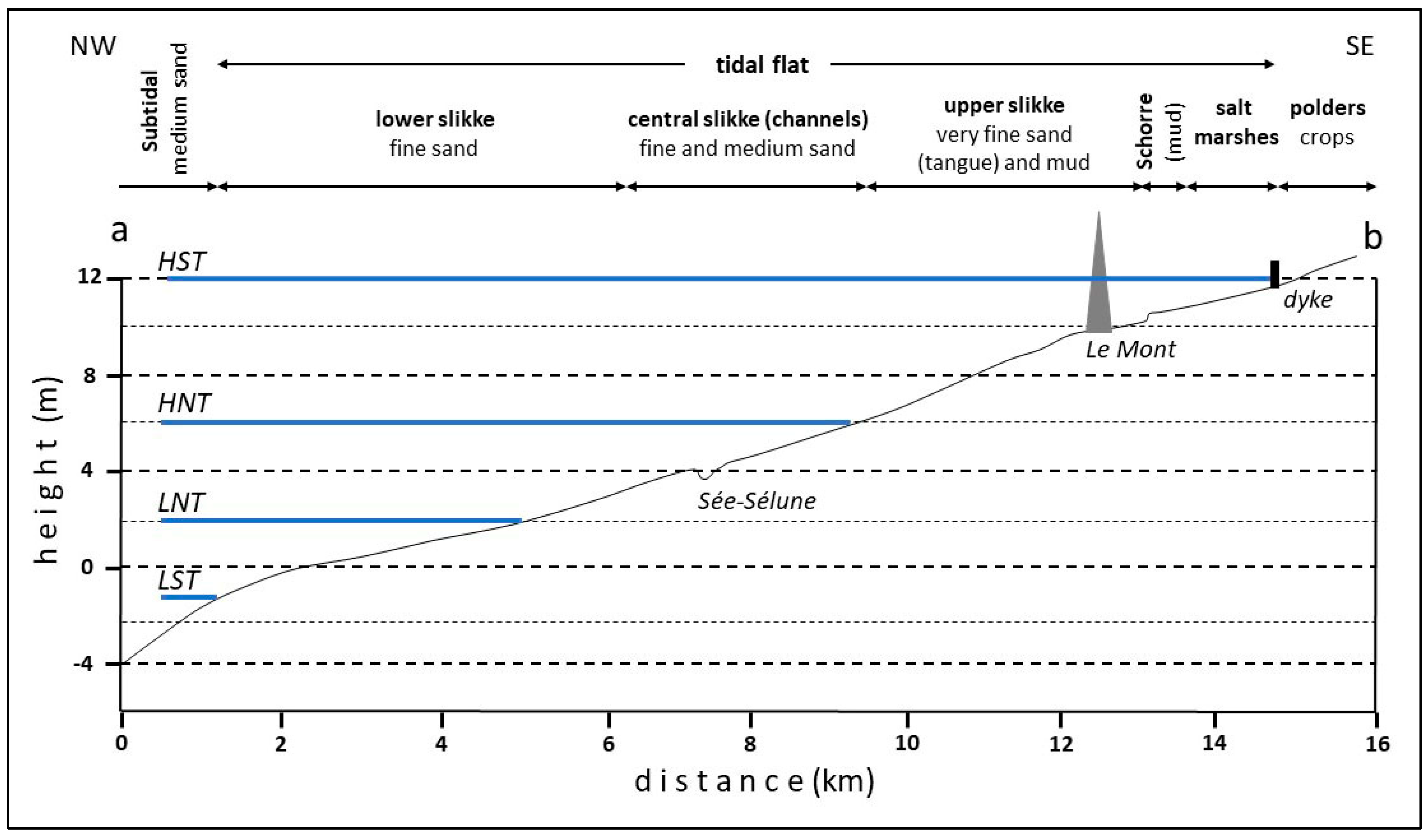 Geohazards 04 00026 g001