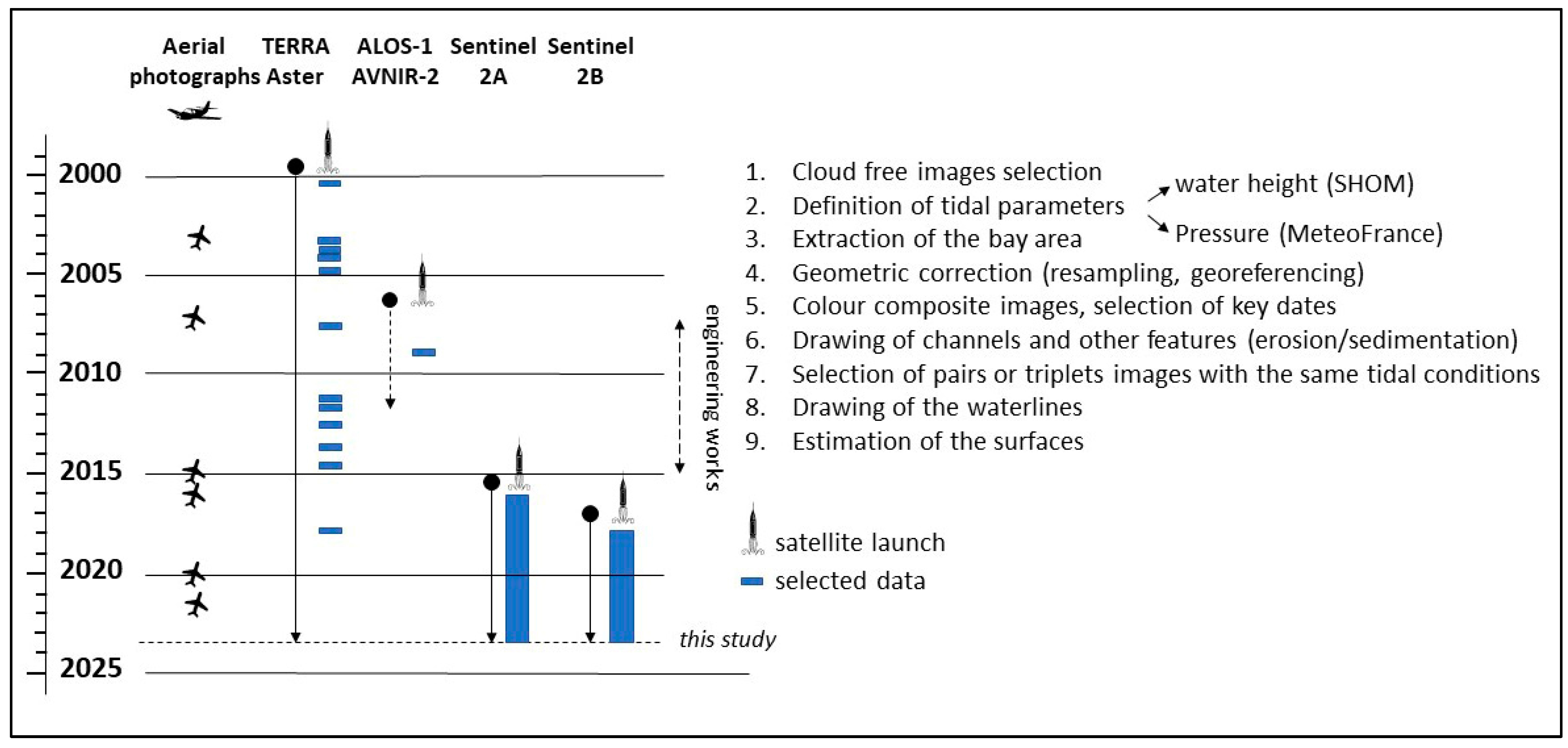 Geohazards 04 00026 g005