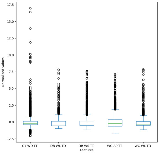 Geohazards 05 00004 g0a2