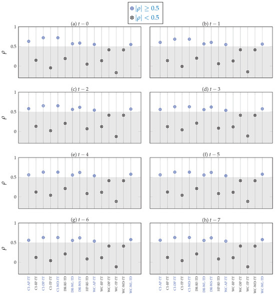 Geohazards 05 00004 g0a3