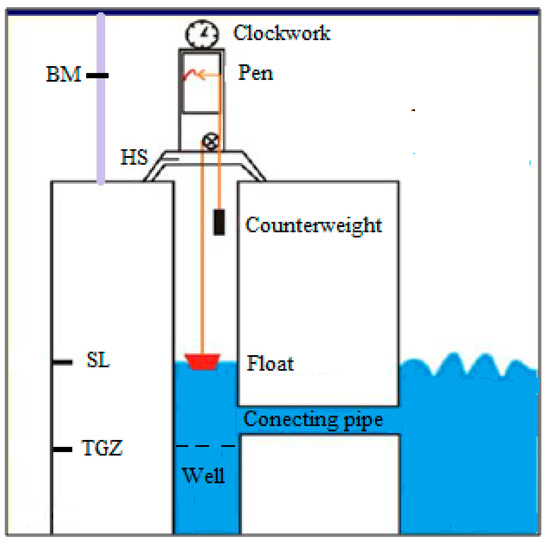 Geohazards 05 00006 g0a1