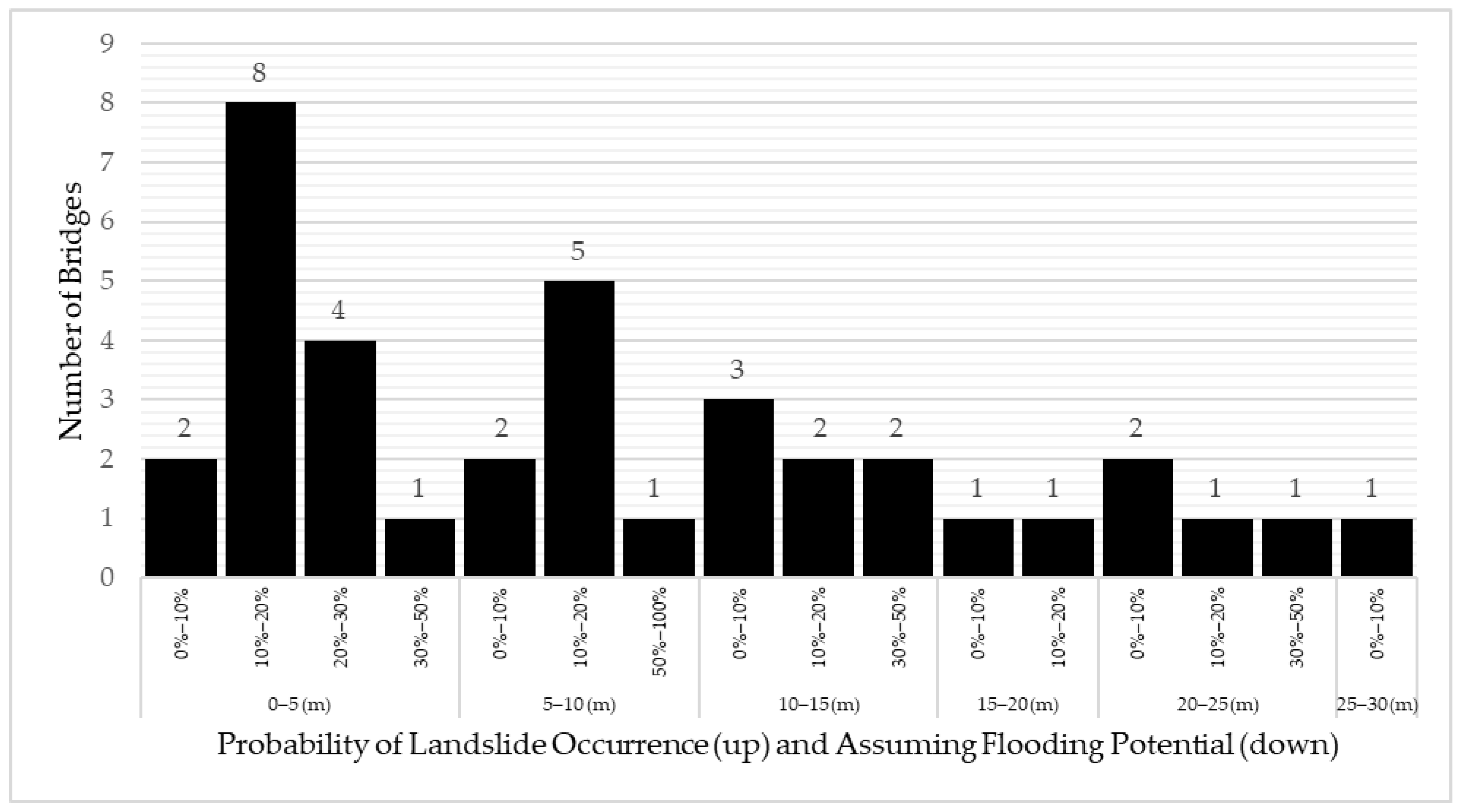 Geohazards 05 00015 g019