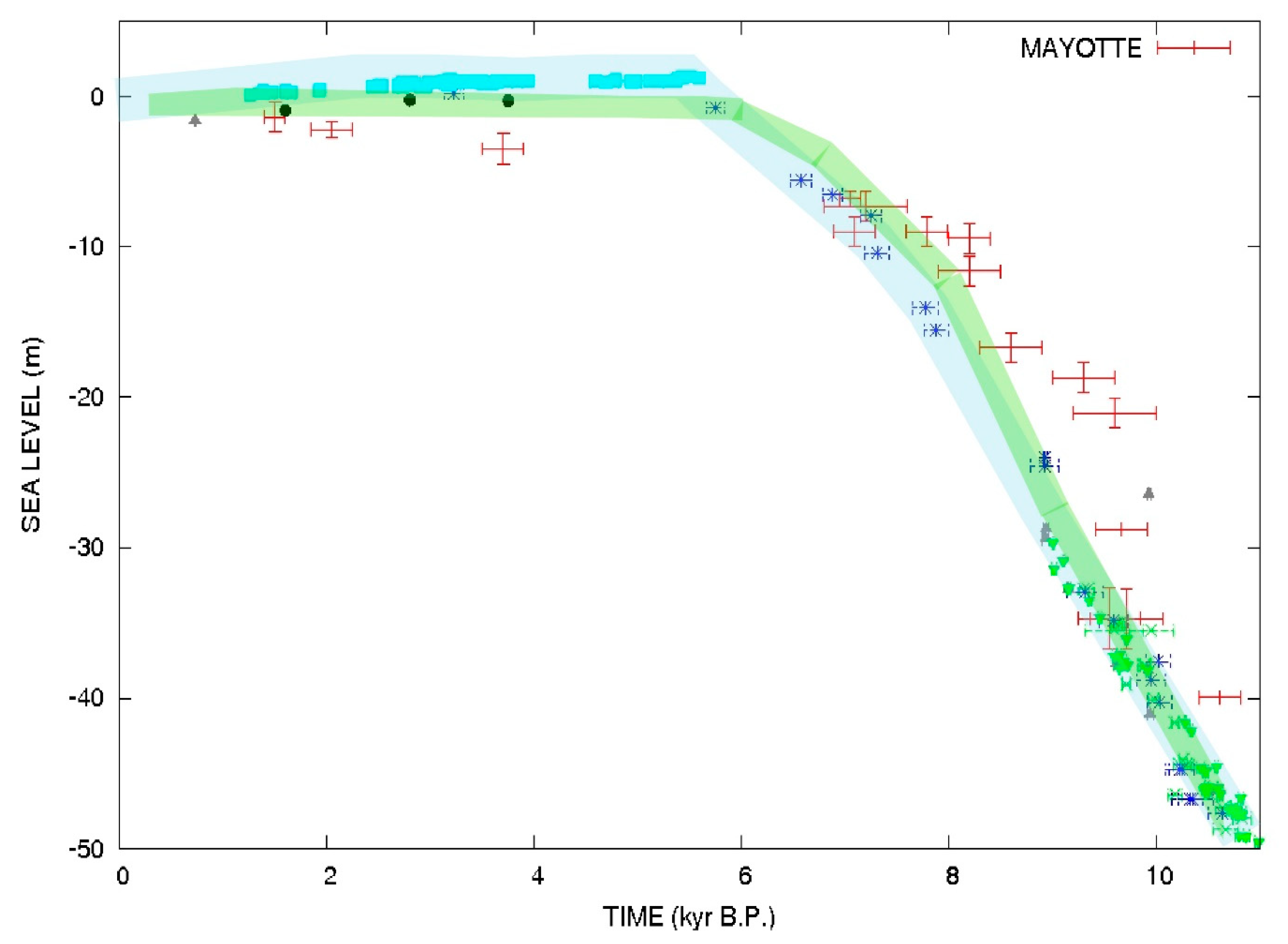 Geohazards 05 00017 g002