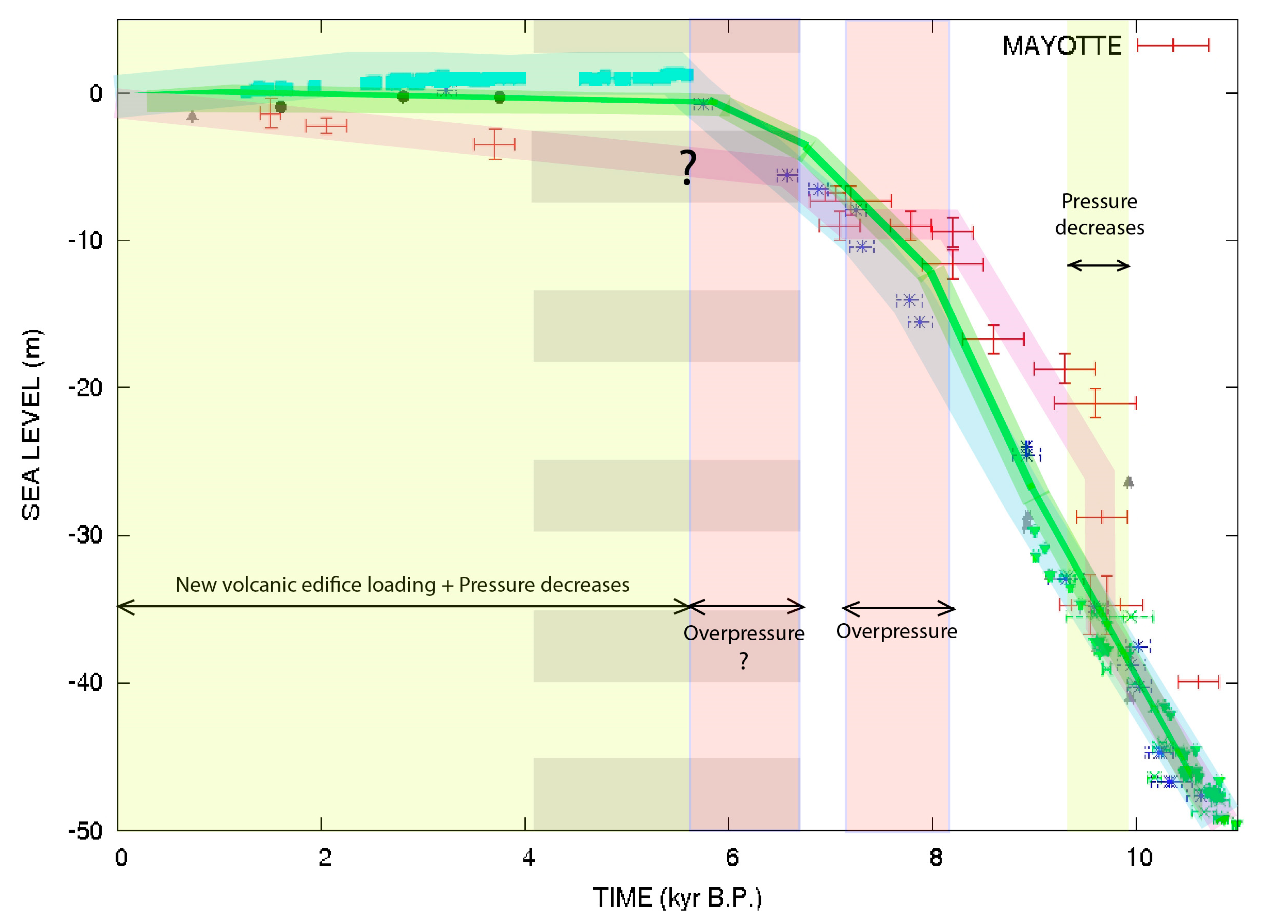 Geohazards 05 00017 g003