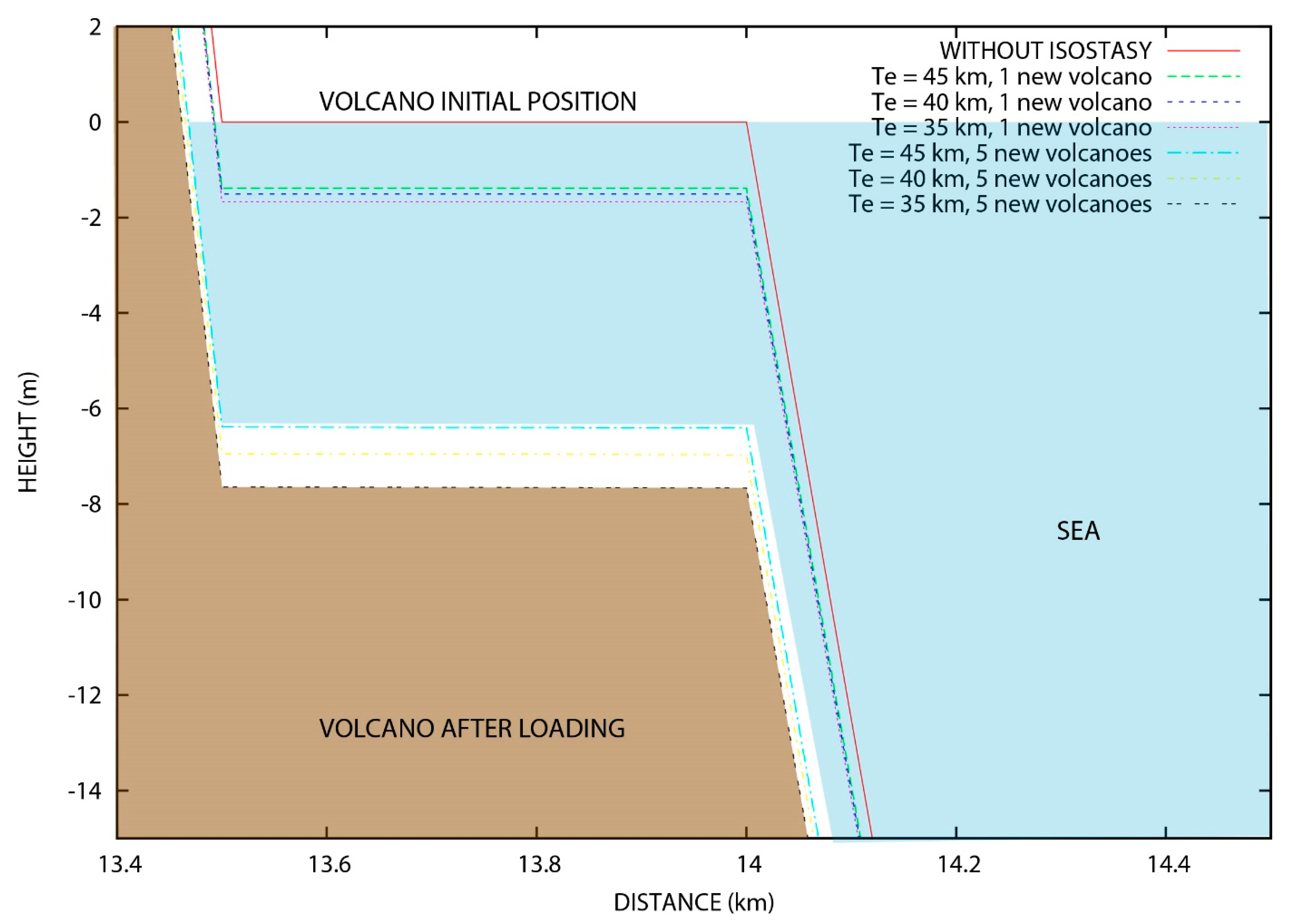 Geohazards 05 00017 g007