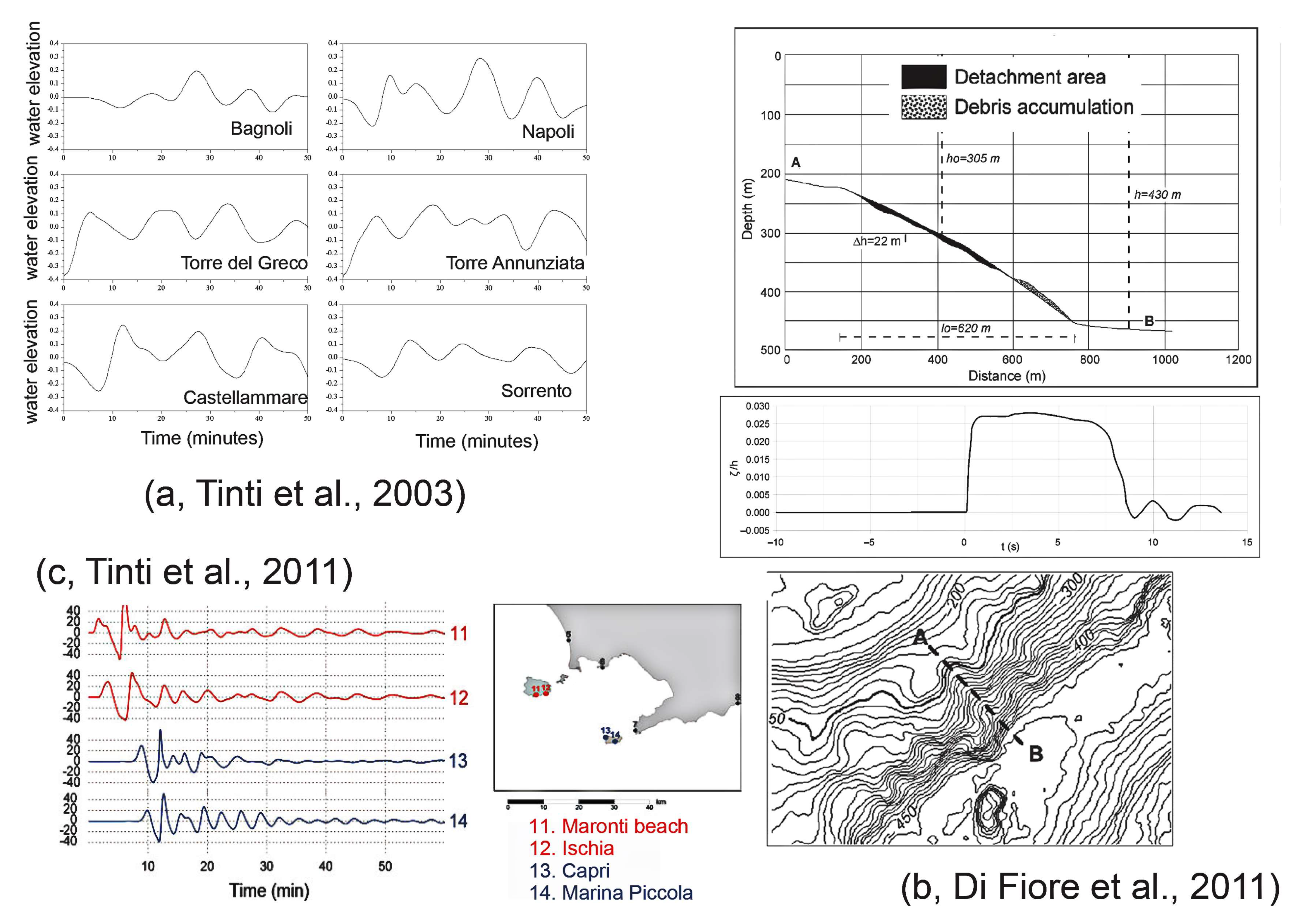 Geohazards 05 00021 g008