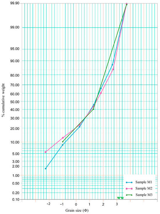 Geohazards 05 00031 g018