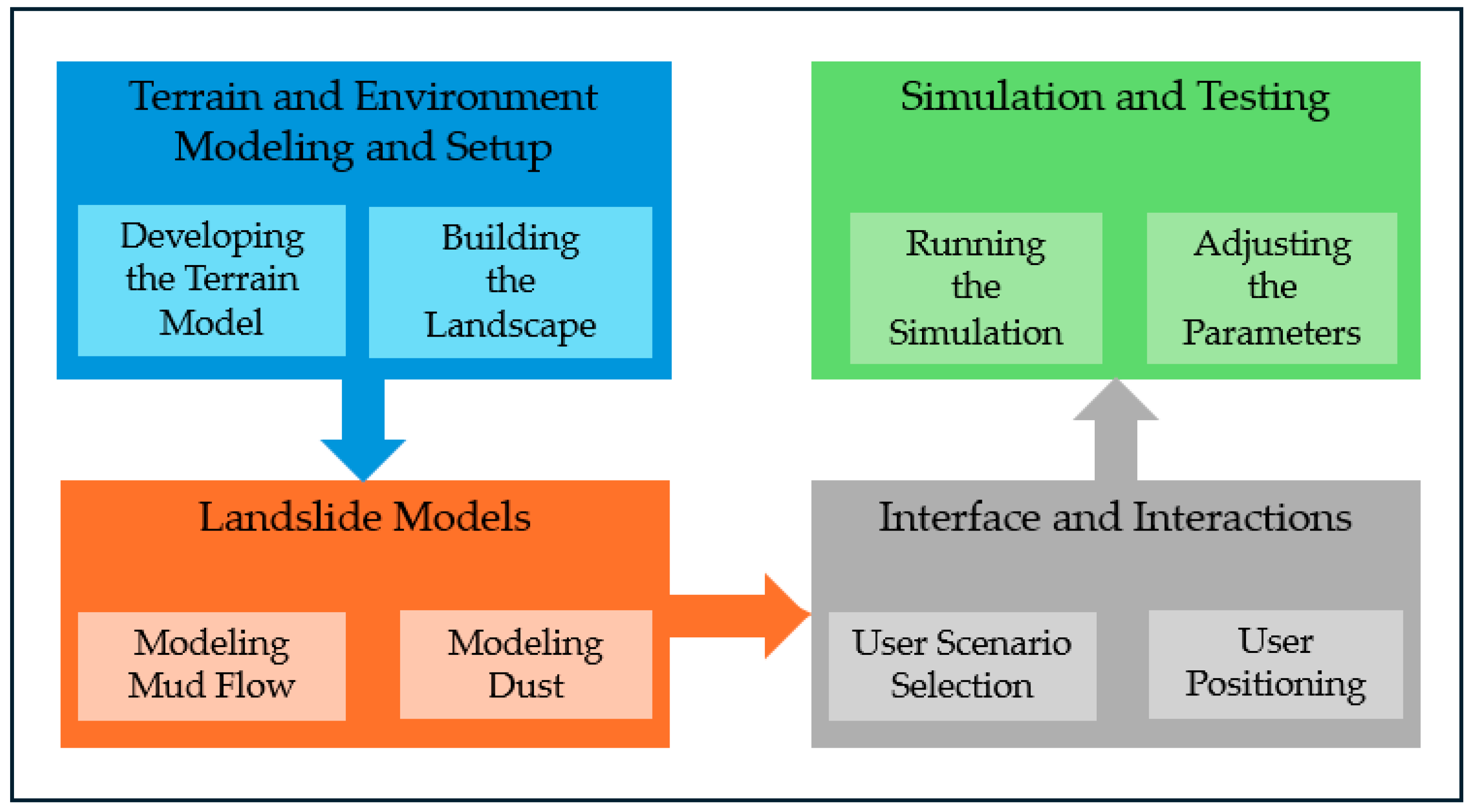 Geohazards 05 00032 g004