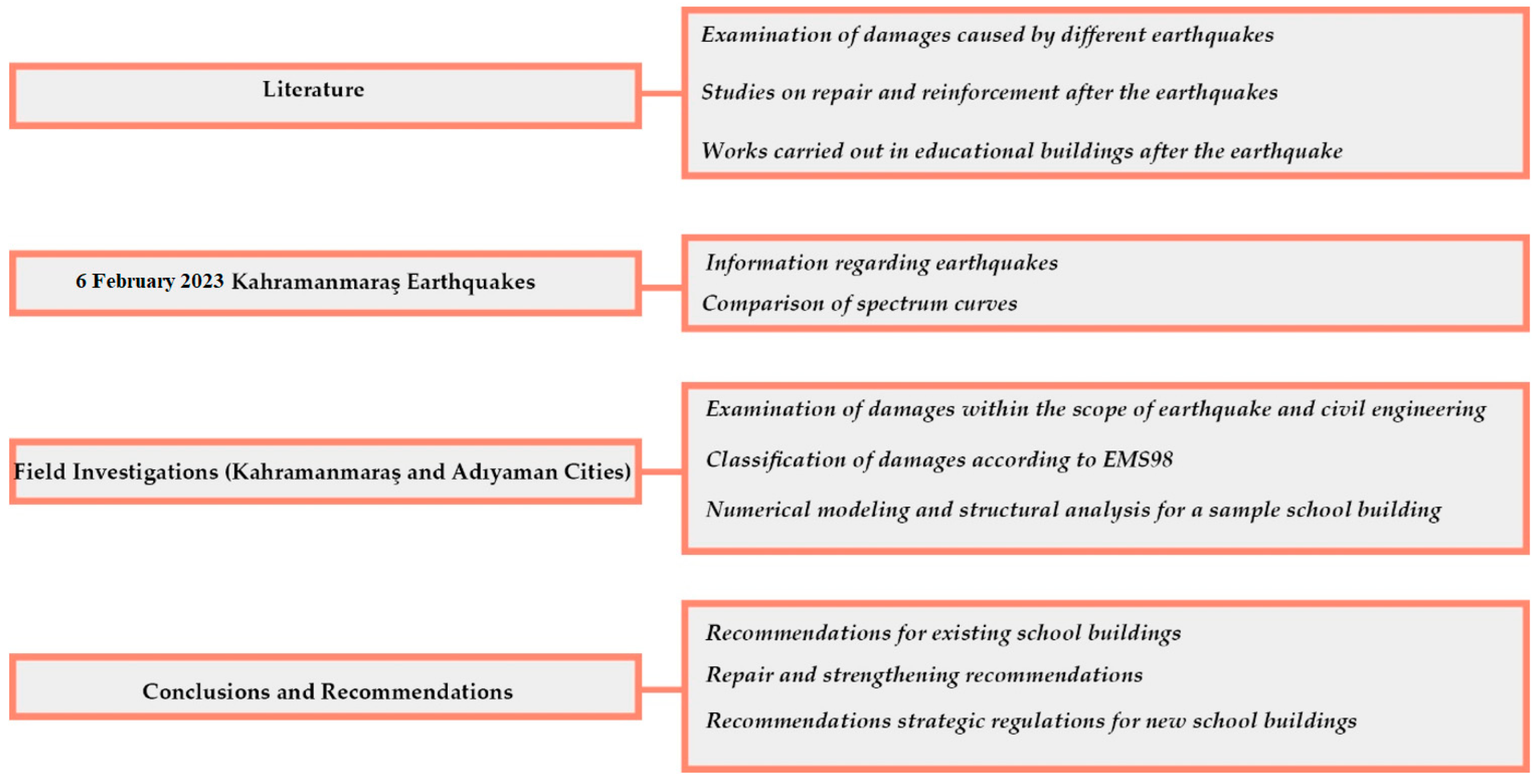 Geohazards 05 00036 g002