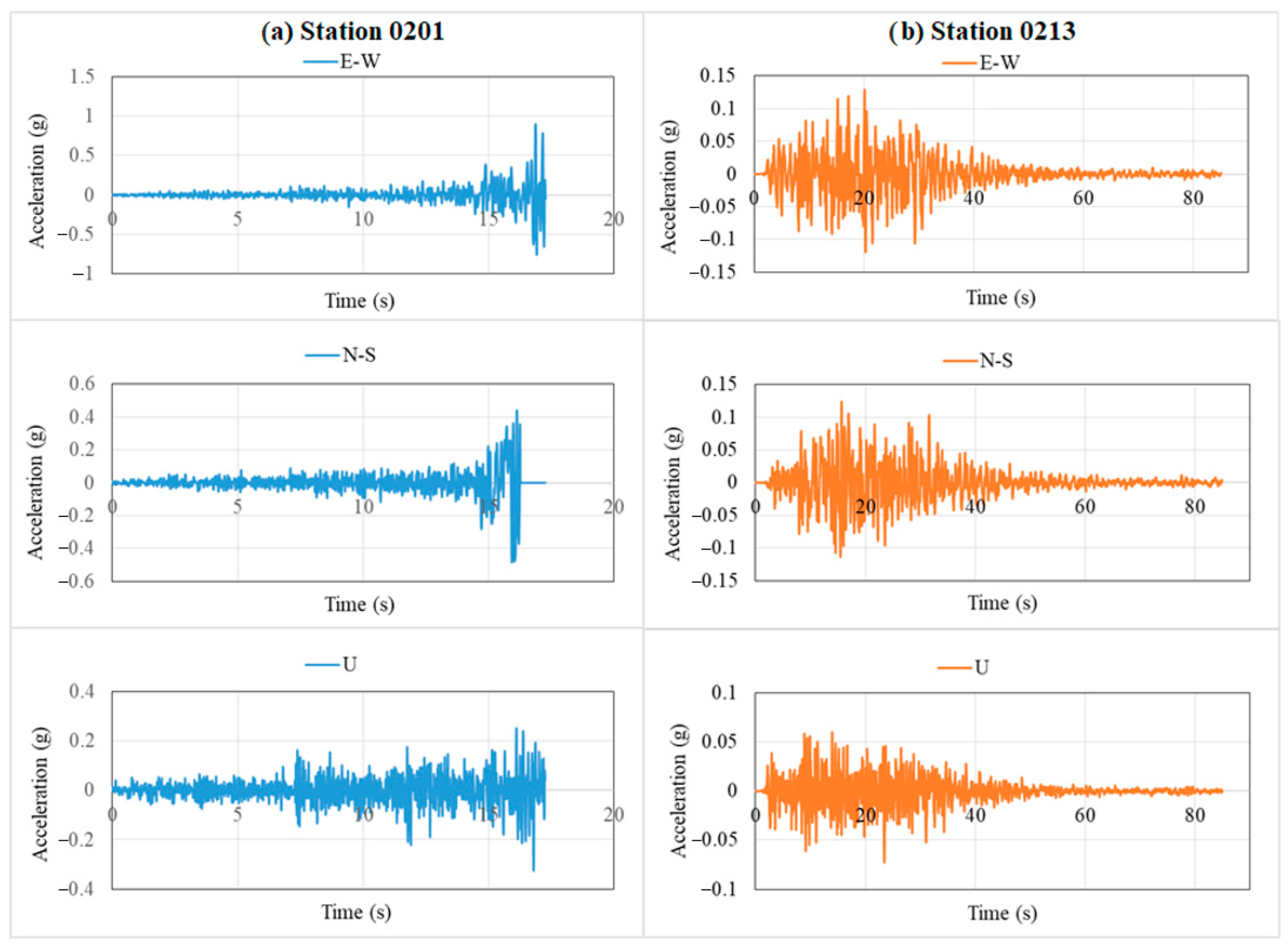 Geohazards 05 00036 g004