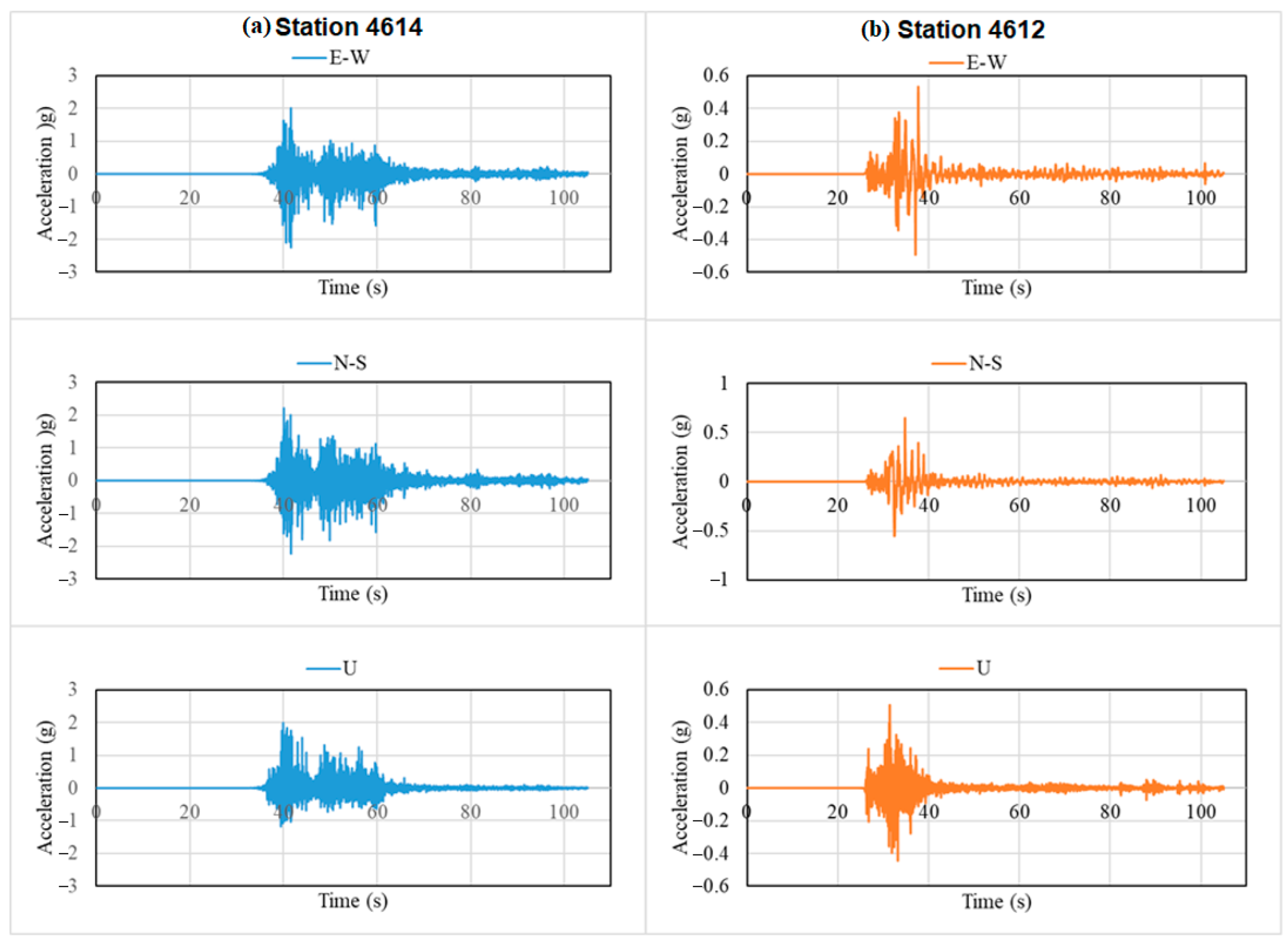 Geohazards 05 00036 g005