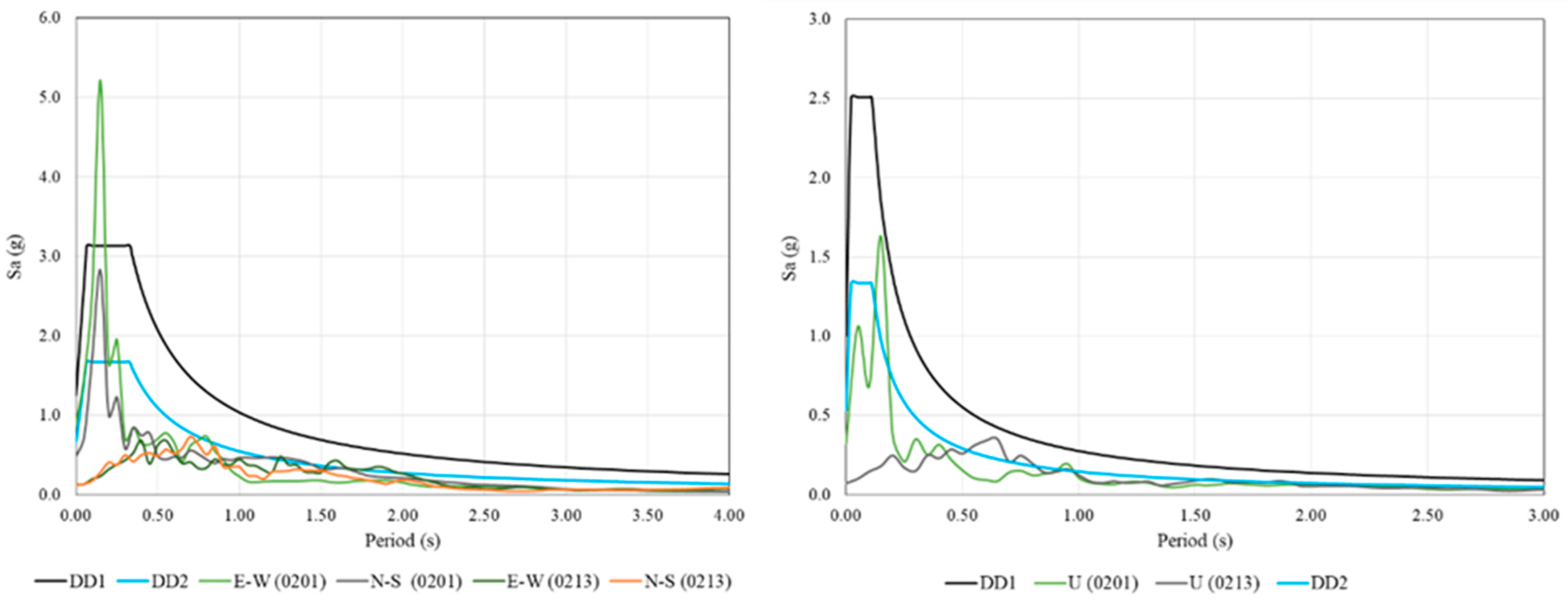 Geohazards 05 00036 g006
