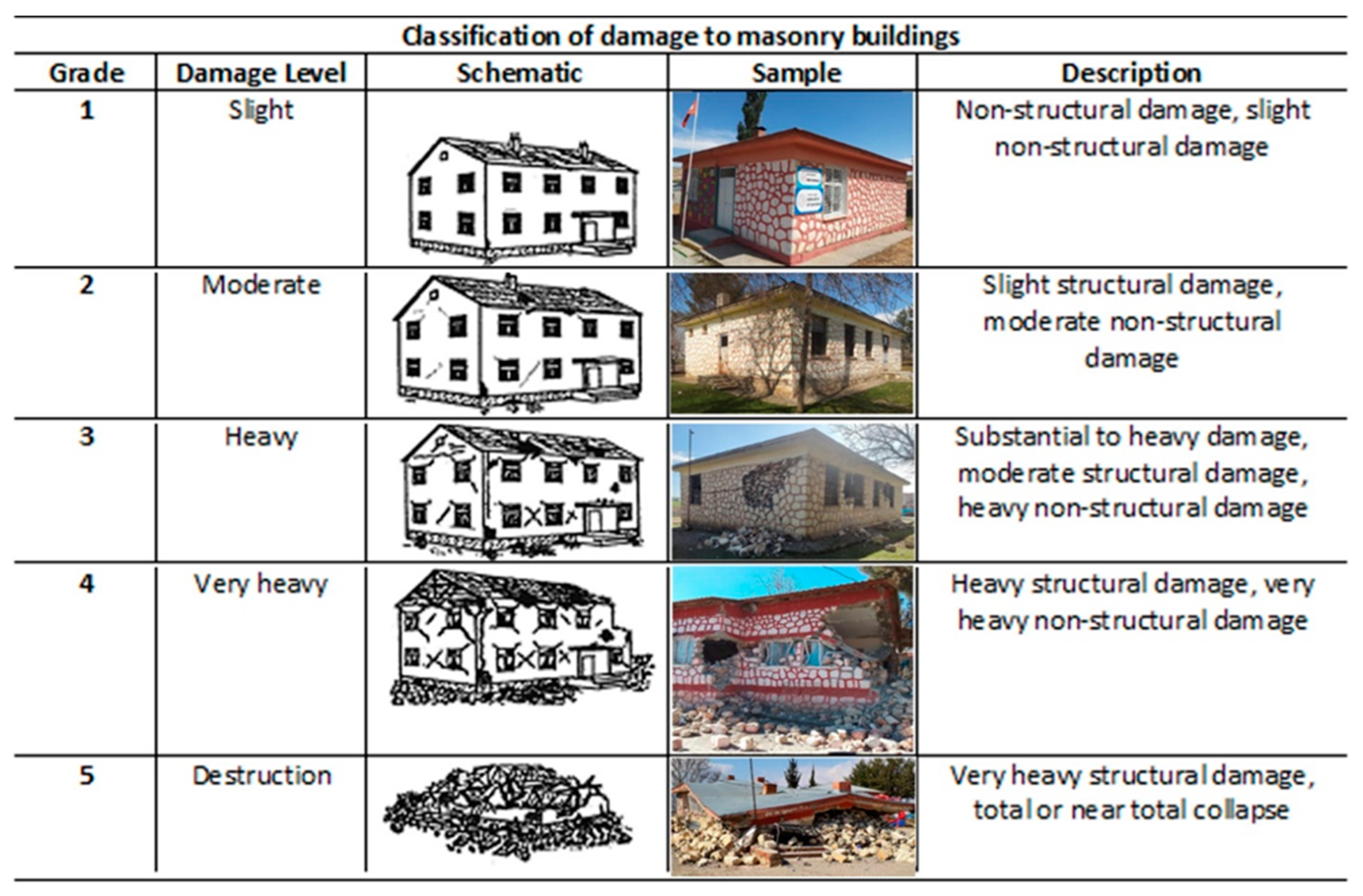 Geohazards 05 00036 g028