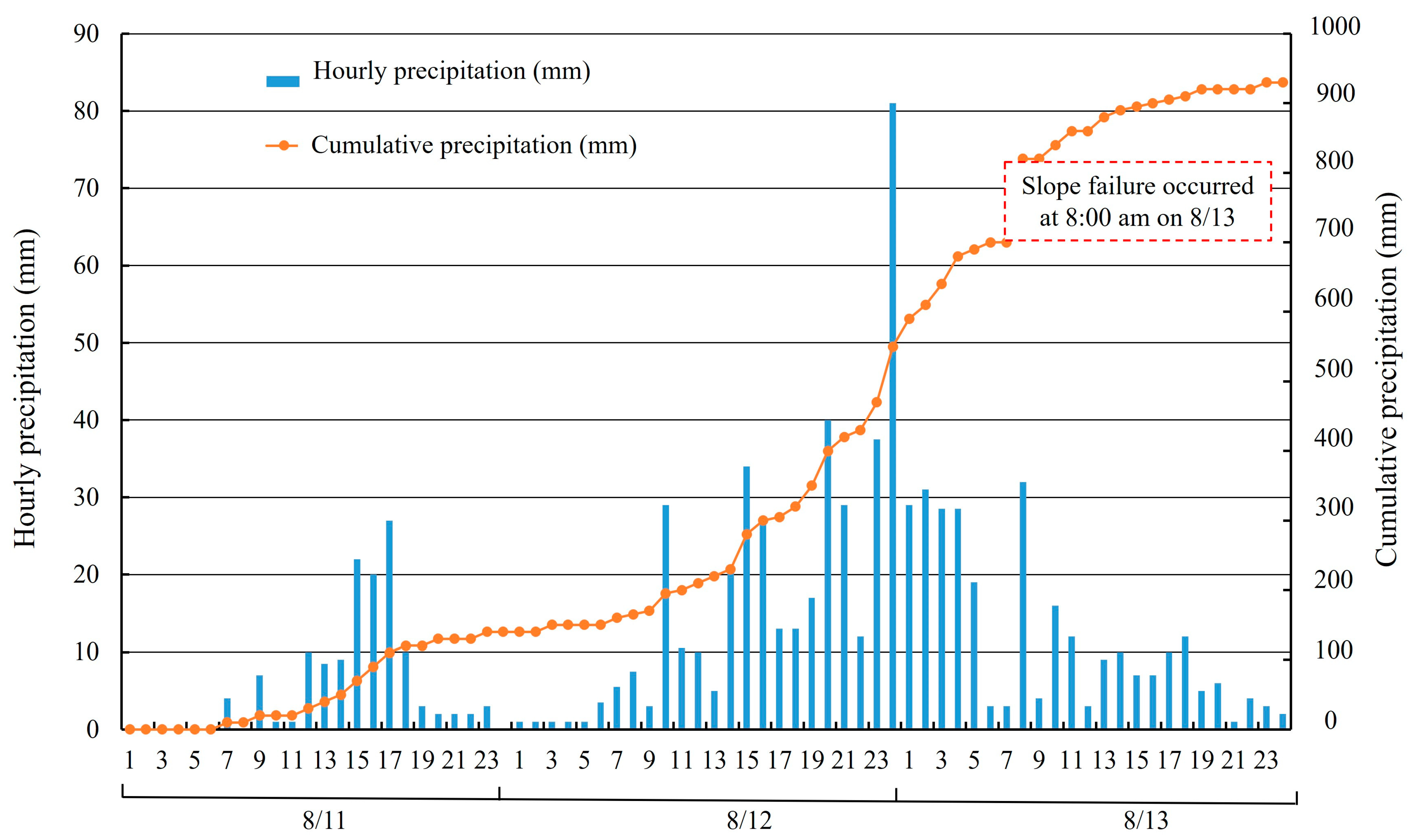 Geohazards 05 00037 g007