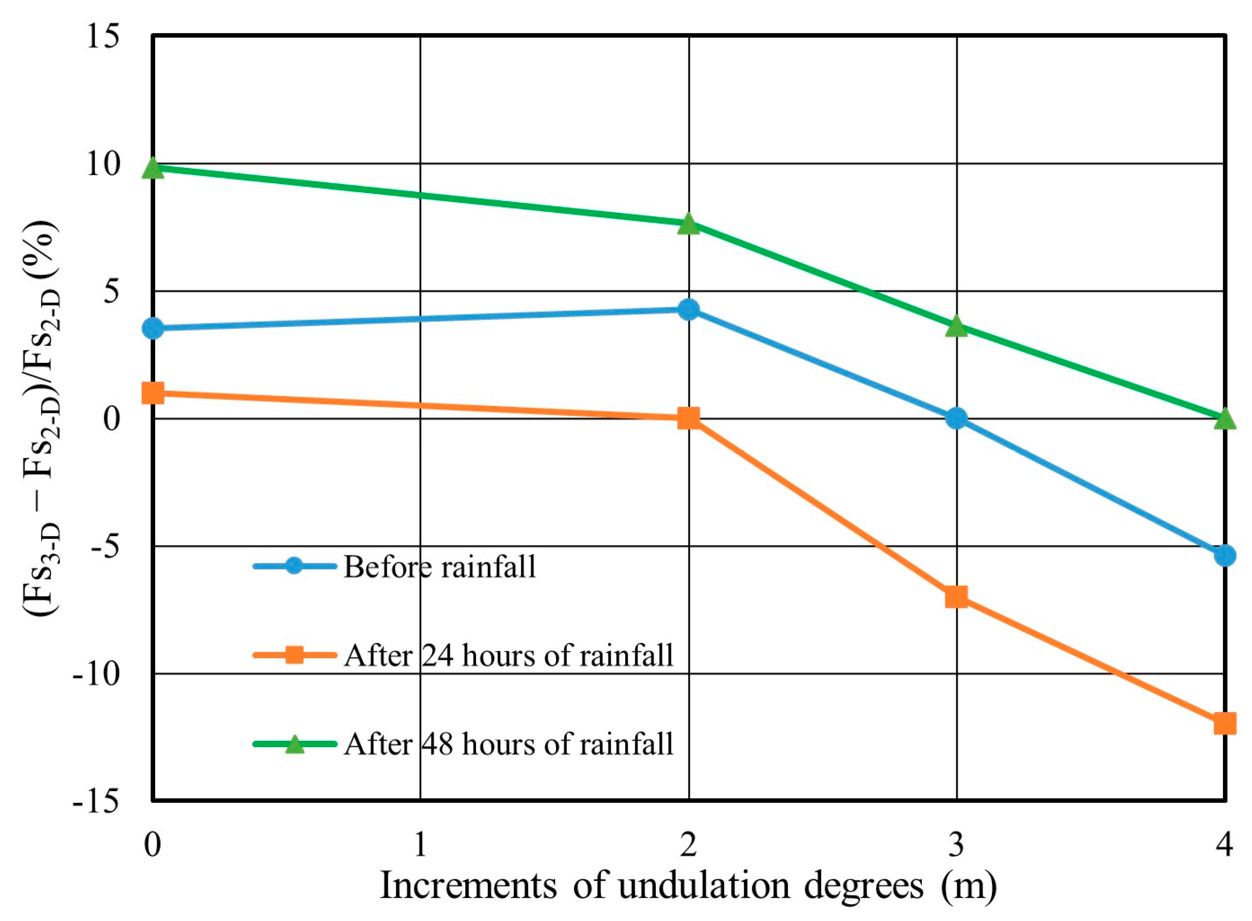 Geohazards 05 00037 g018