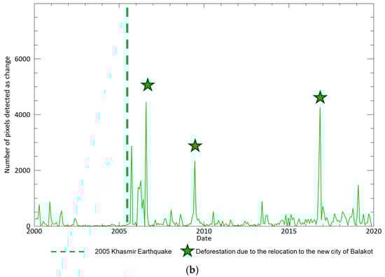 Geohazards 05 00039 g0a2b