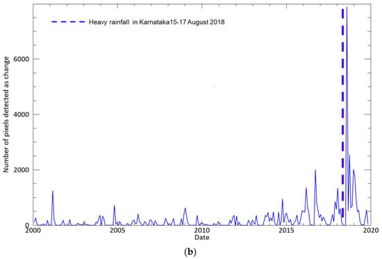 Geohazards 05 00039 g0a3b