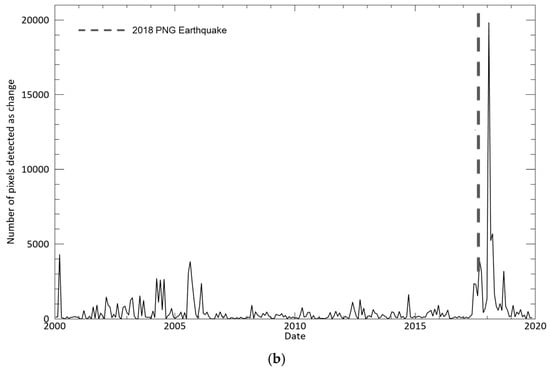 Geohazards 05 00039 g0a4b