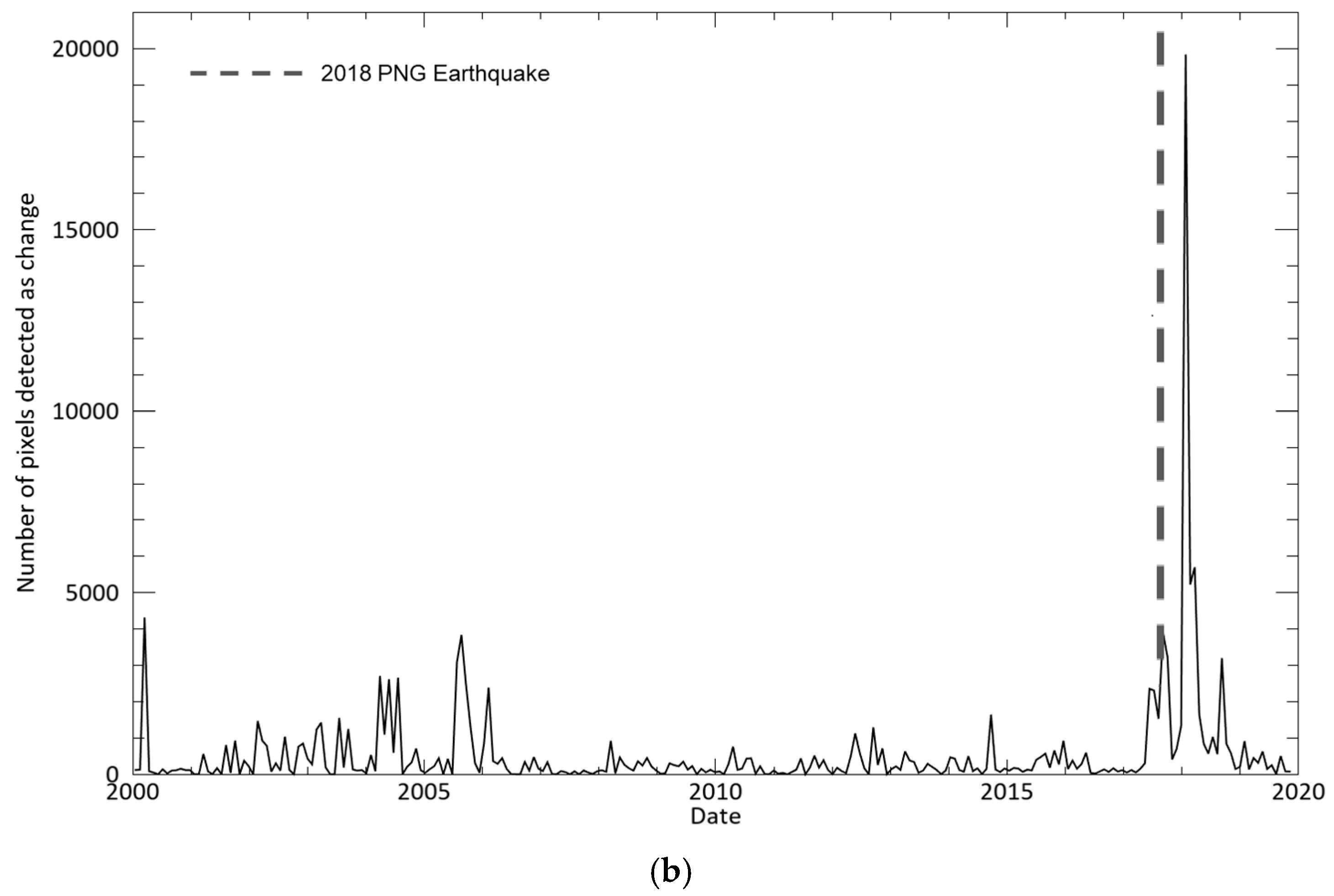 Geohazards 05 00039 g0a4b