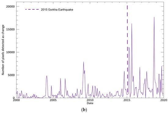 Geohazards 05 00039 g0a5b