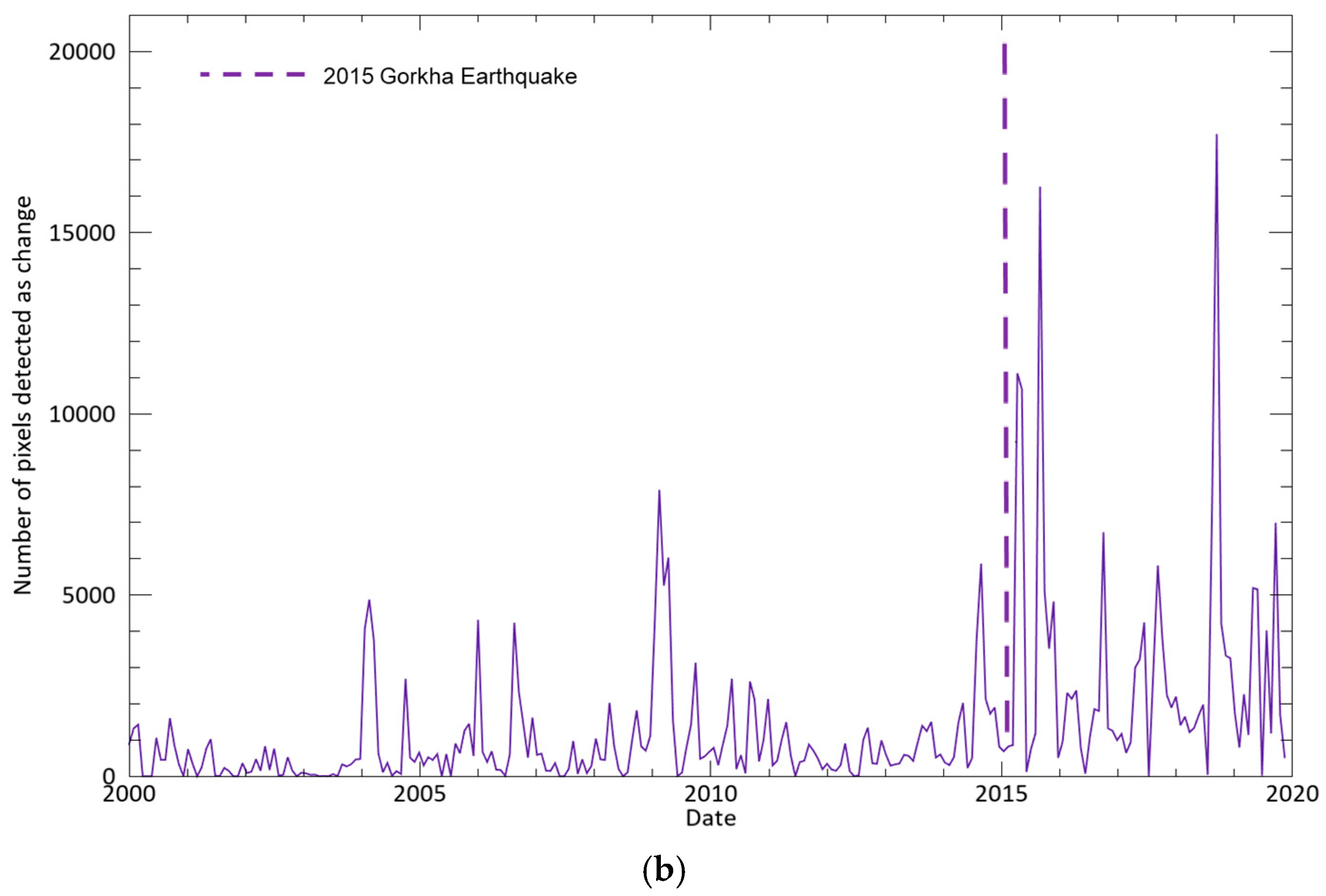 Geohazards 05 00039 g0a5b