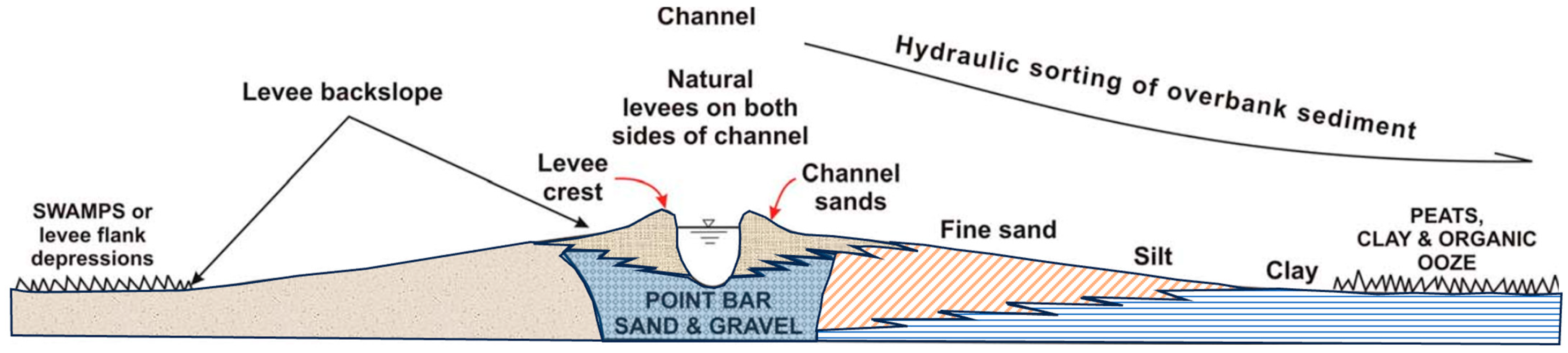 Geohazards 05 00044 g003