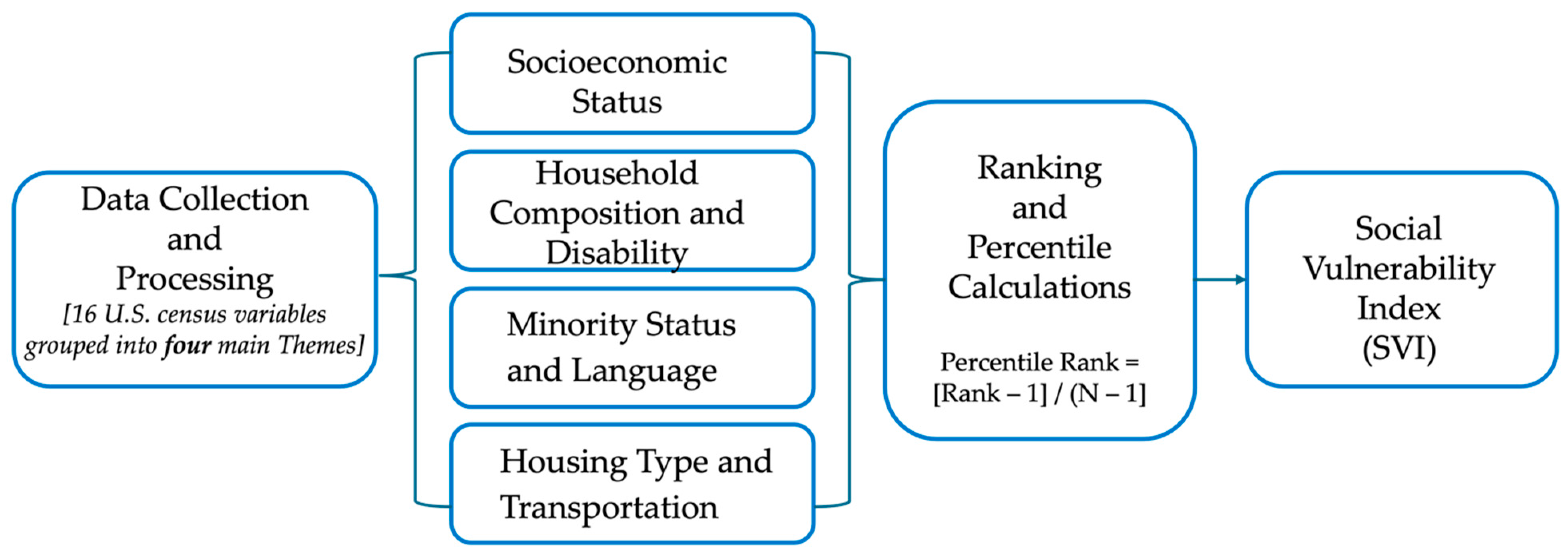 Geohazards 05 00044 g004