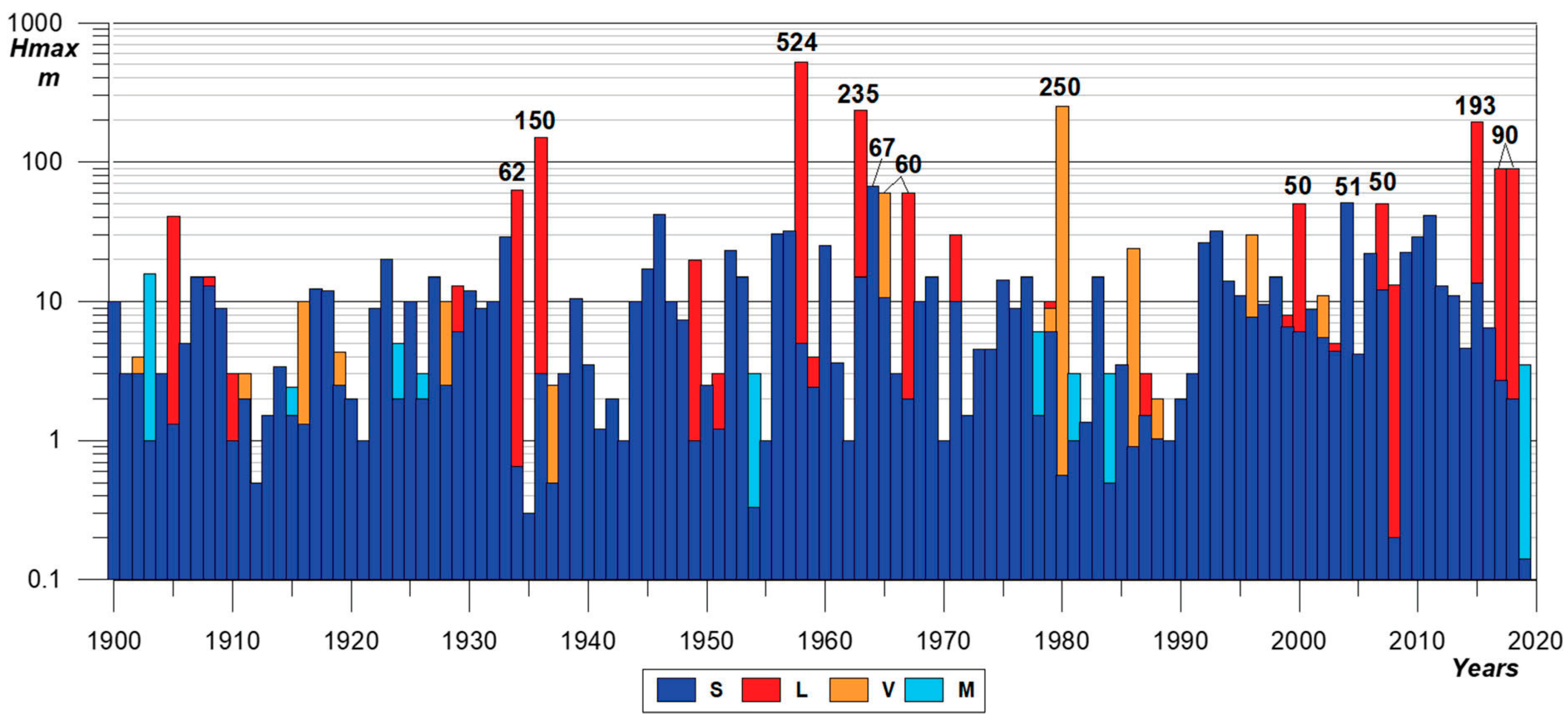 Geohazards 05 00048 g001