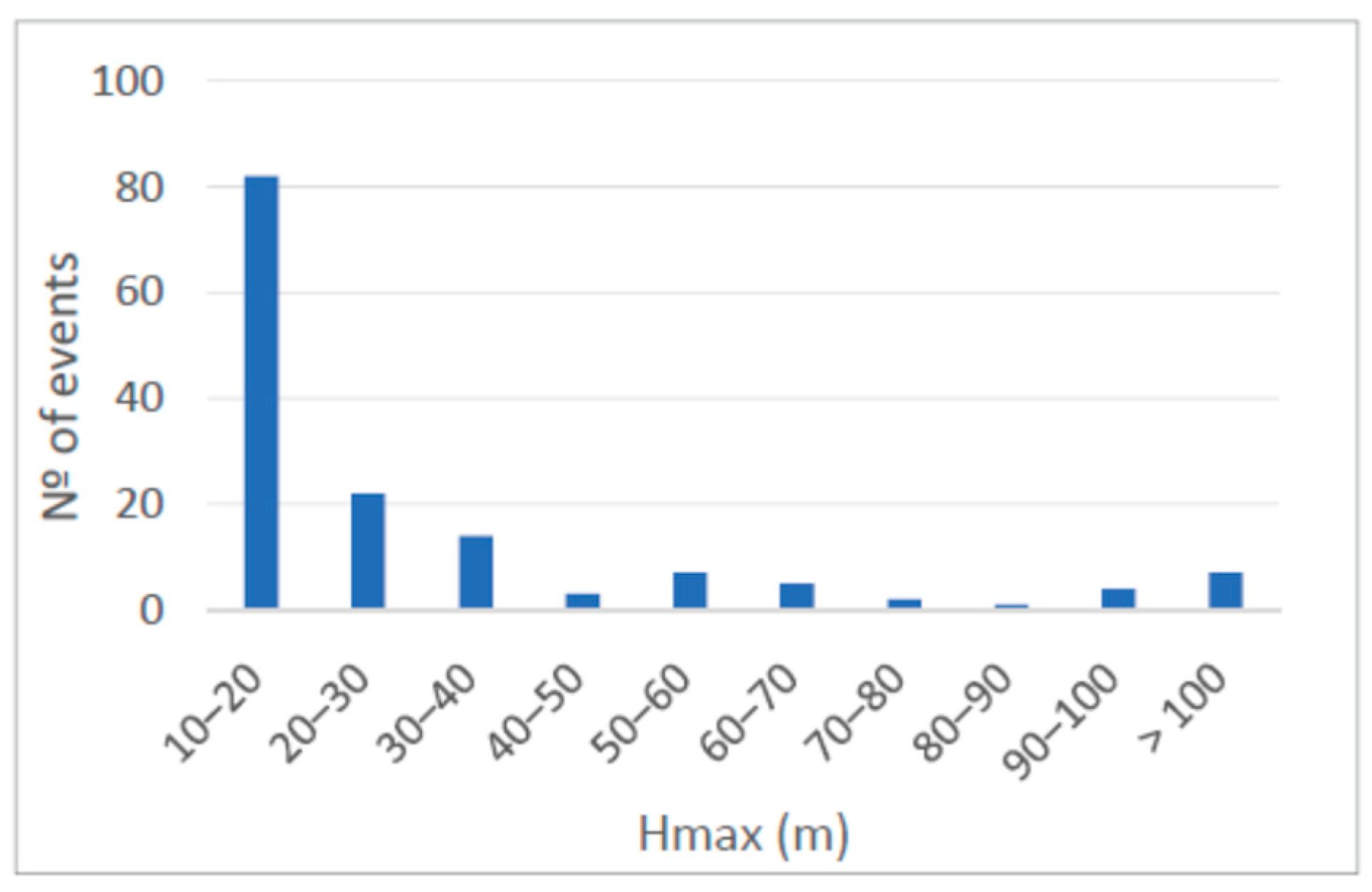 Geohazards 05 00048 g002