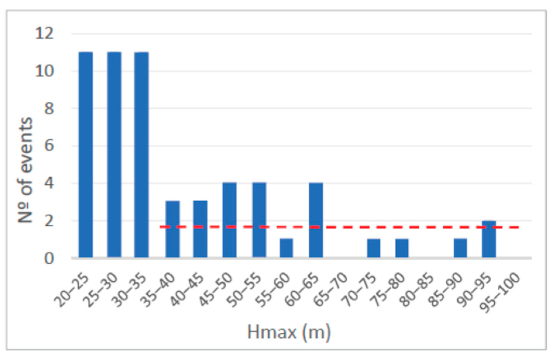 Geohazards 05 00048 g003