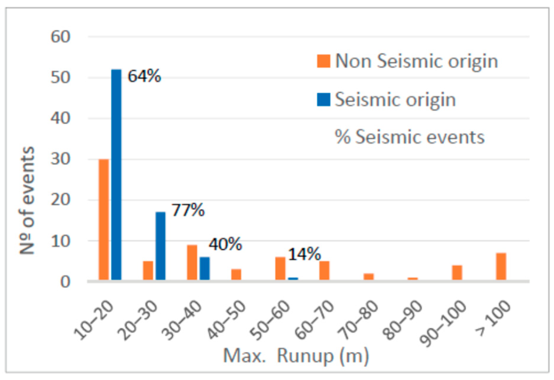 Geohazards 05 00048 g005