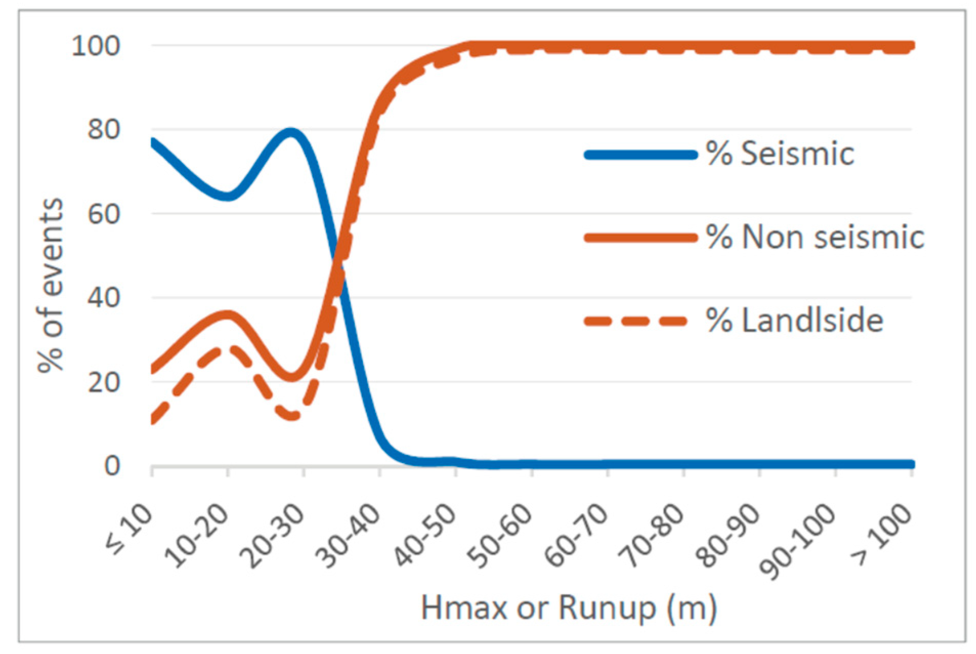 Geohazards 05 00048 g006
