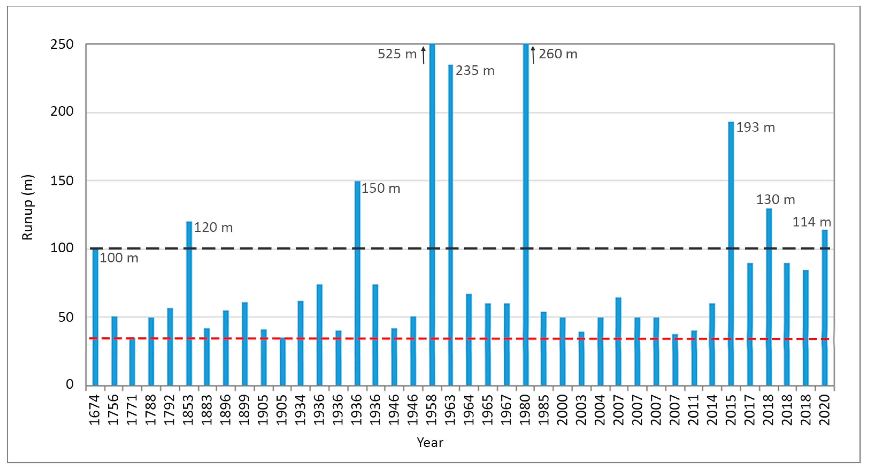 Geohazards 05 00048 g008