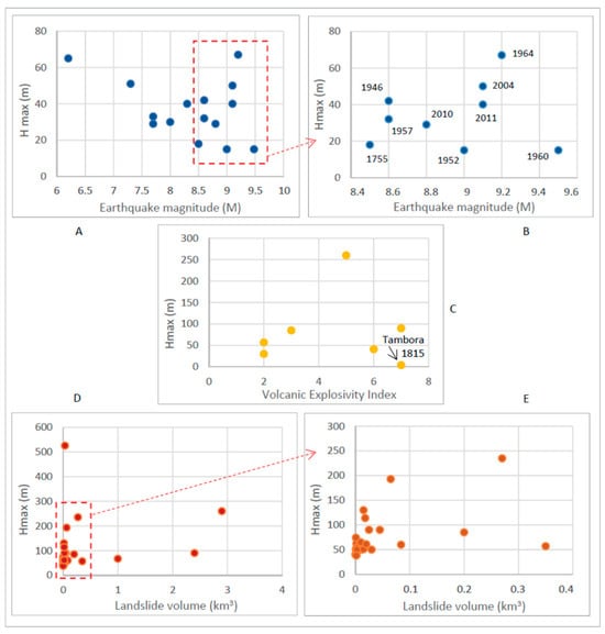 Geohazards 05 00048 g0a1