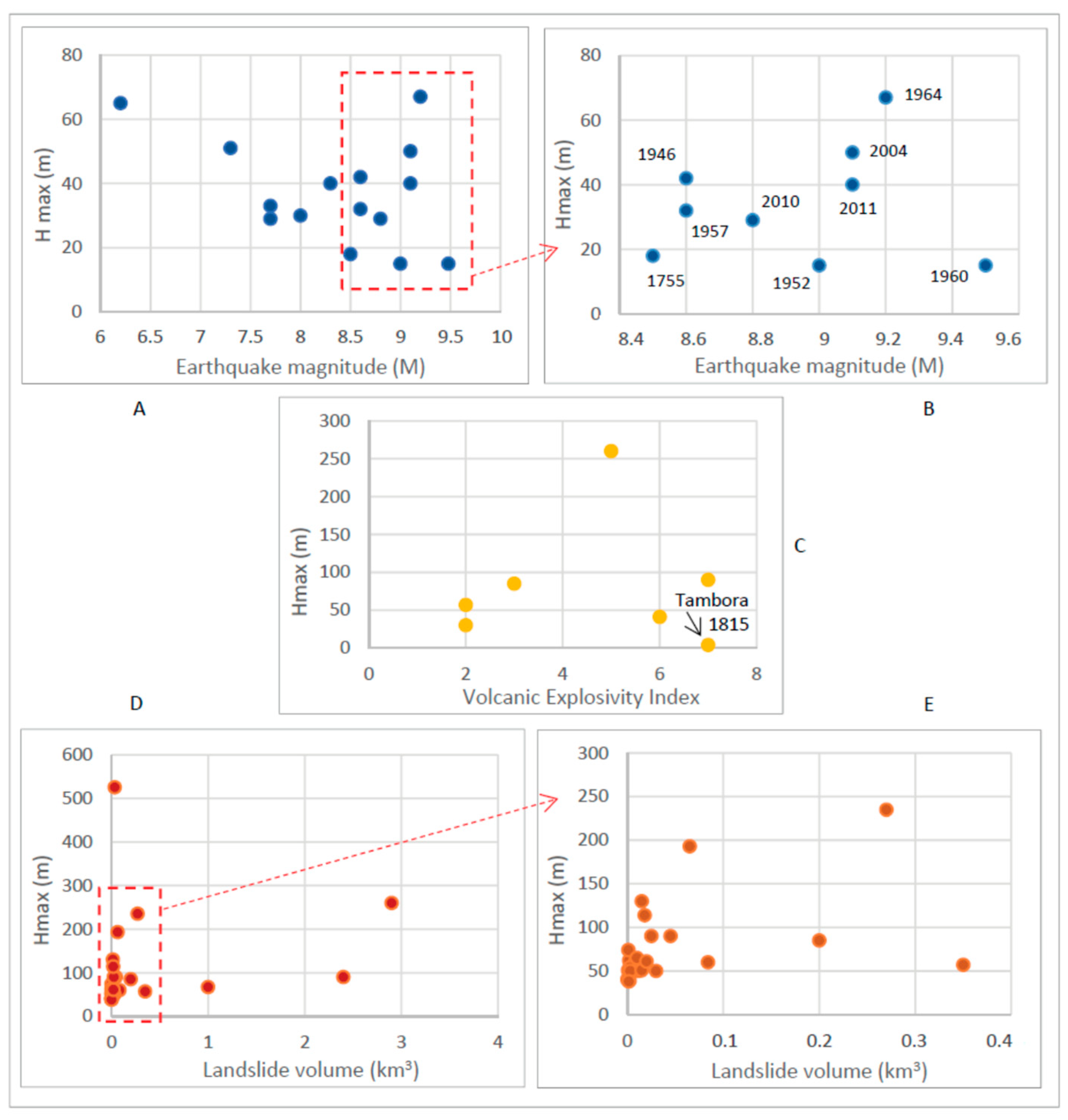 Geohazards 05 00048 g0a1