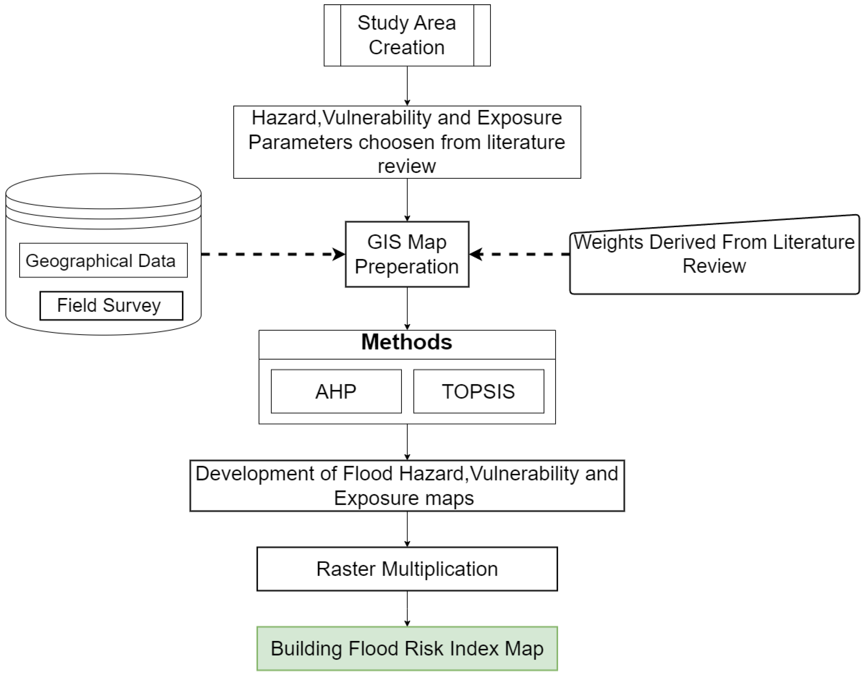 Geohazards 05 00050 g005
