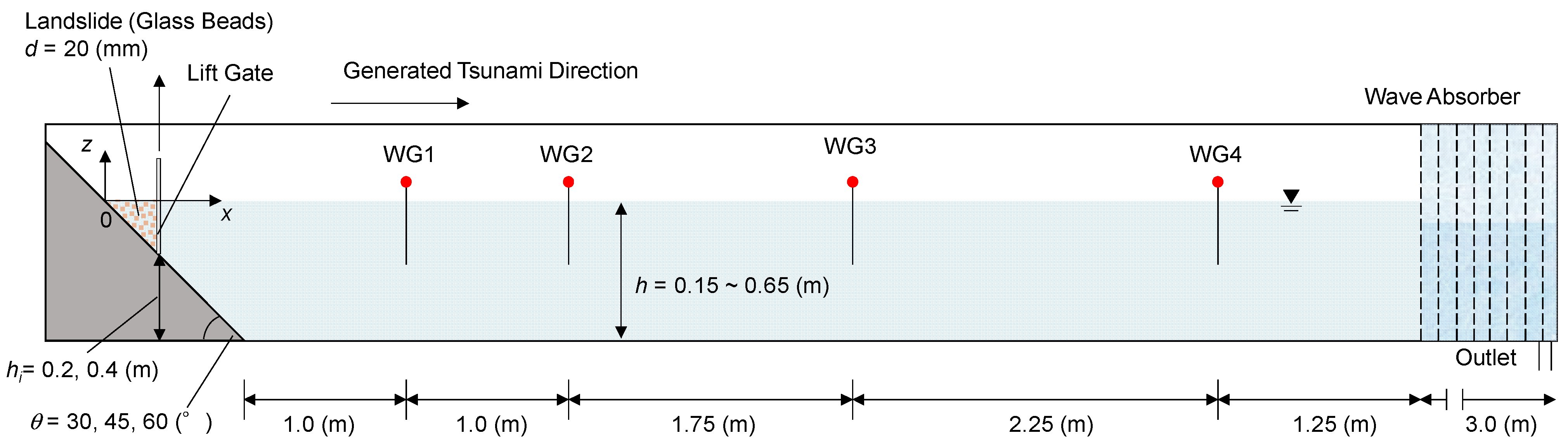 Geohazards 05 00054 g001