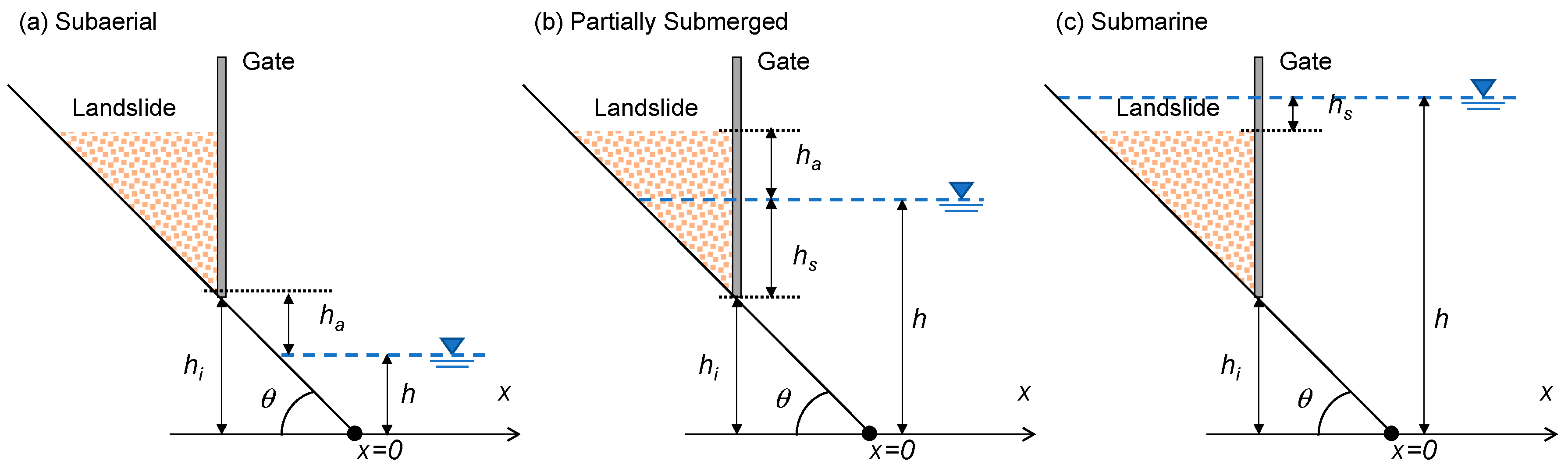 Geohazards 05 00054 g002