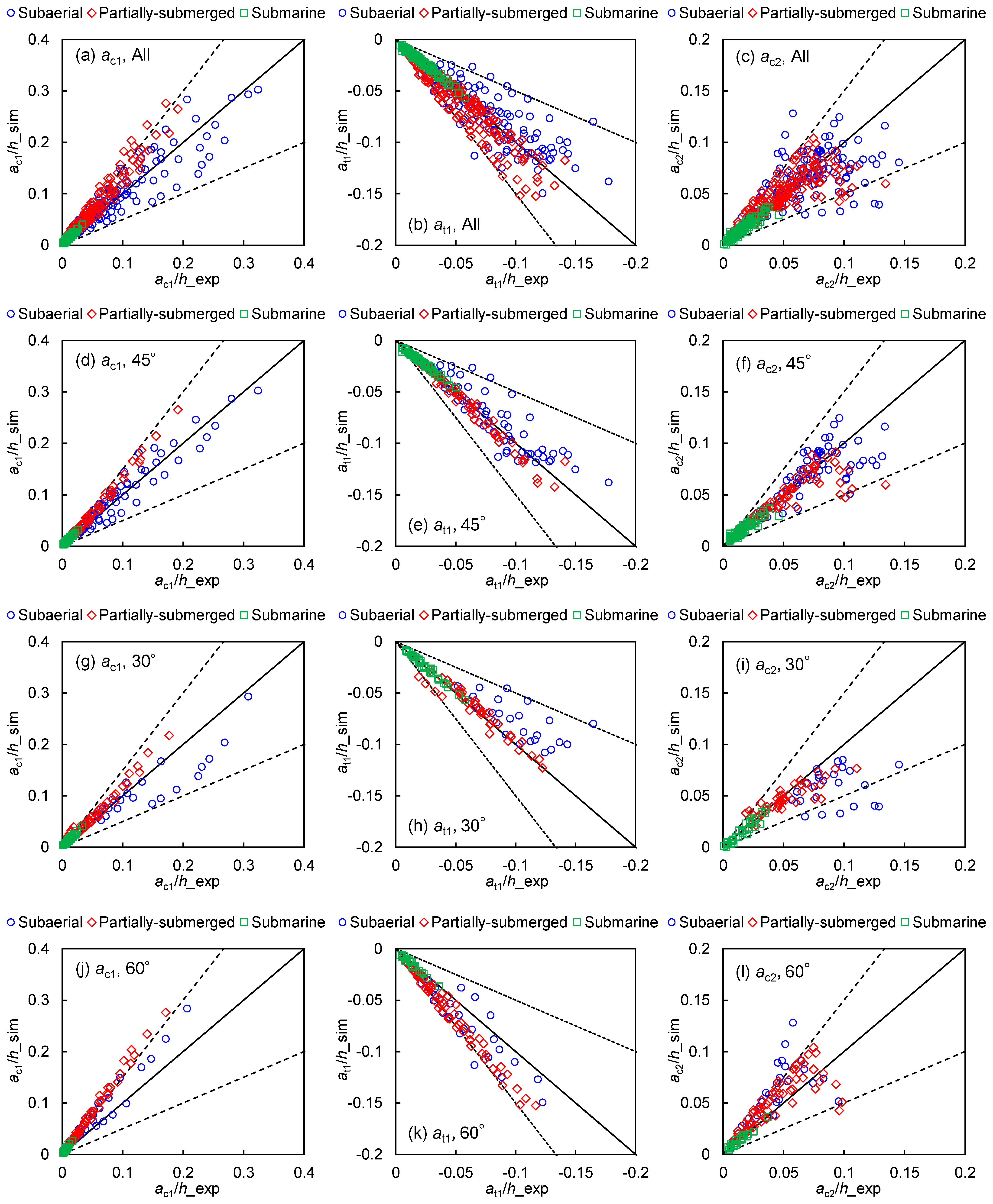 Geohazards 05 00054 g006