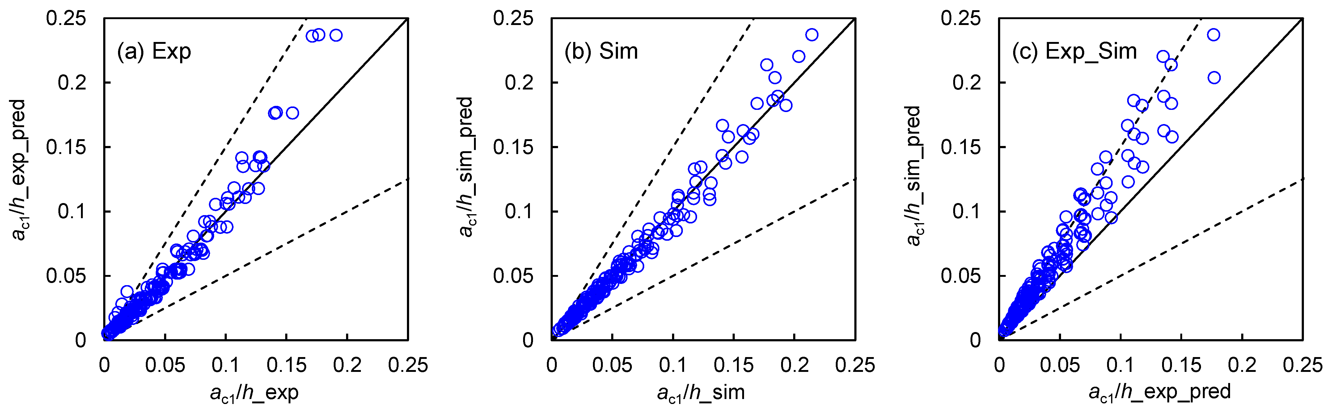 Geohazards 05 00054 g008