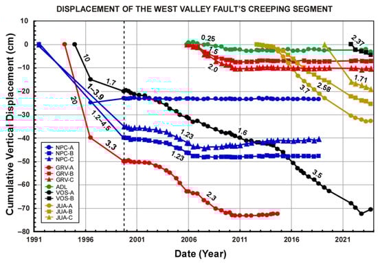Geohazards 05 00055 g003
