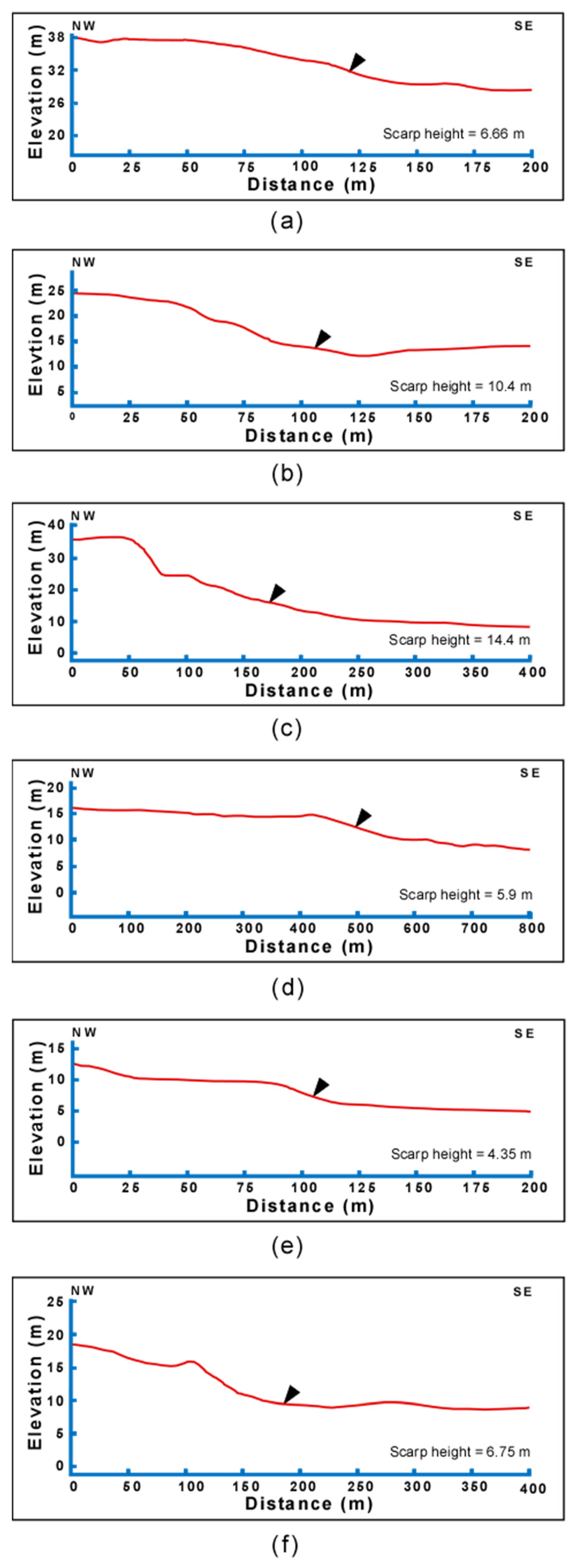 Geohazards 05 00055 g006
