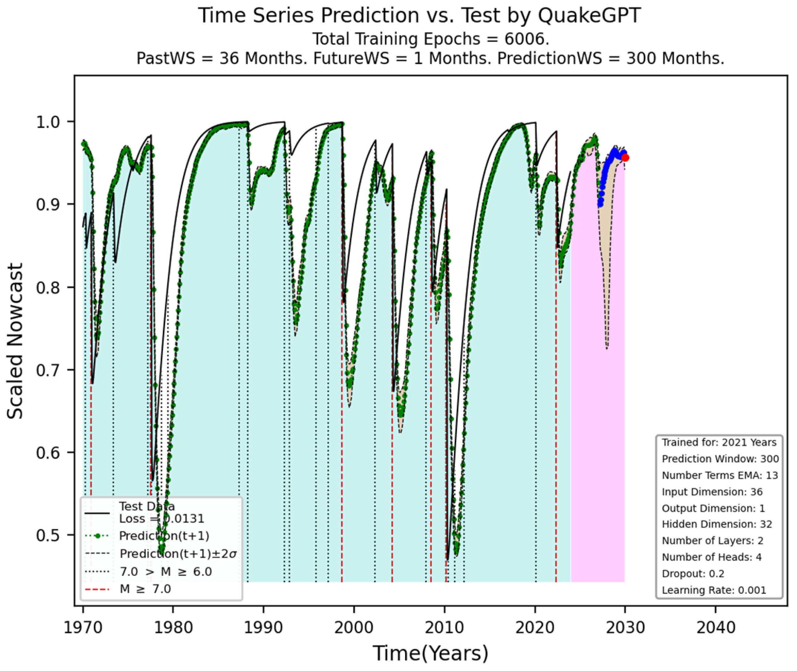 Geohazards 05 00059 g002