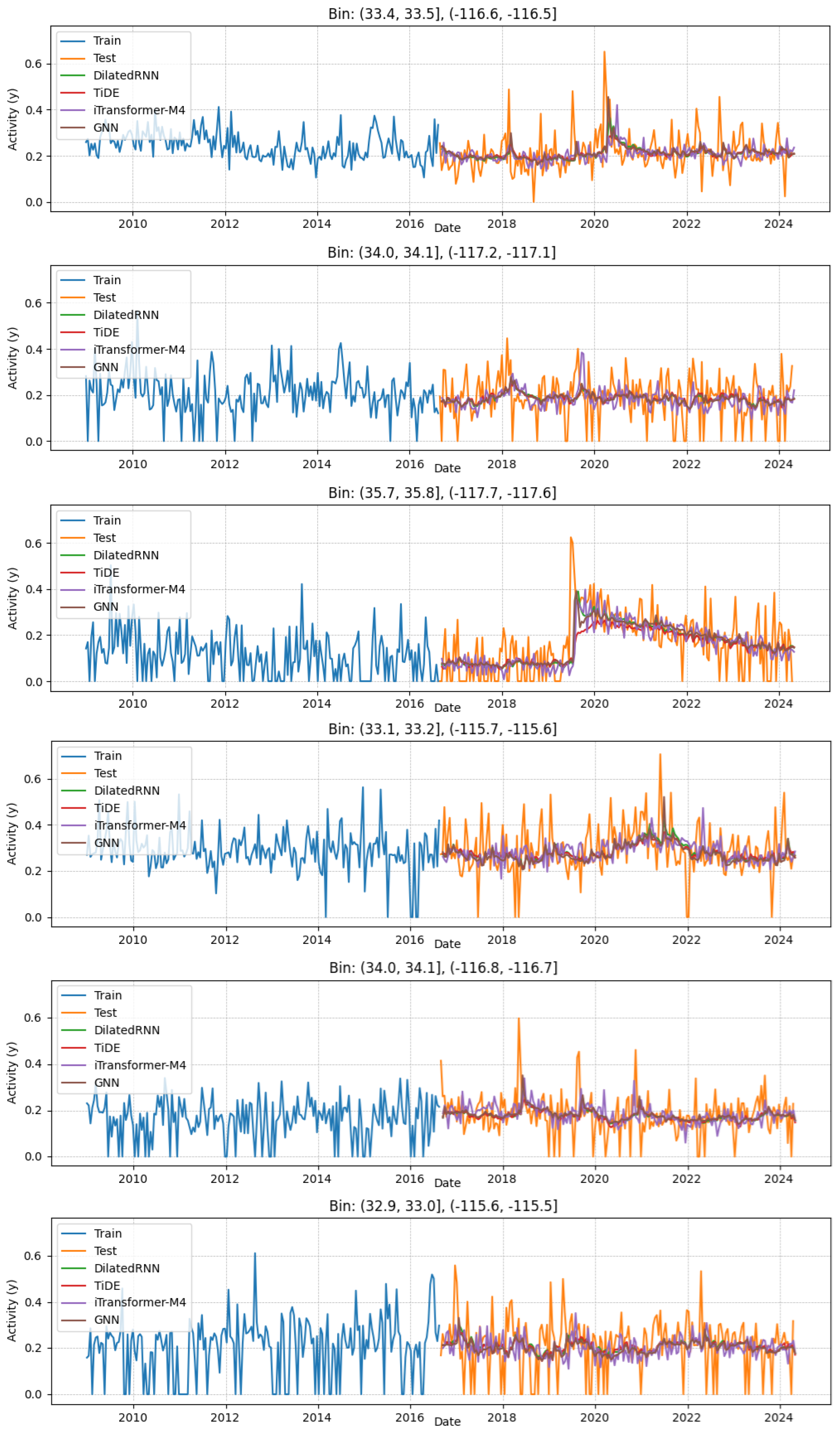 Geohazards 05 00059 g007