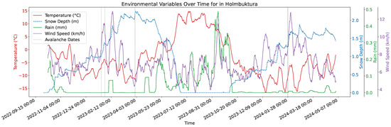 Geohazards 05 00063 g0a1