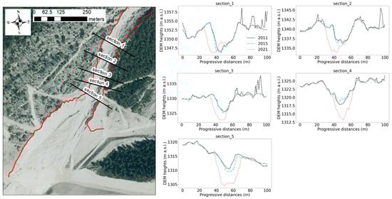 Geohazards 05 00064 g0a2