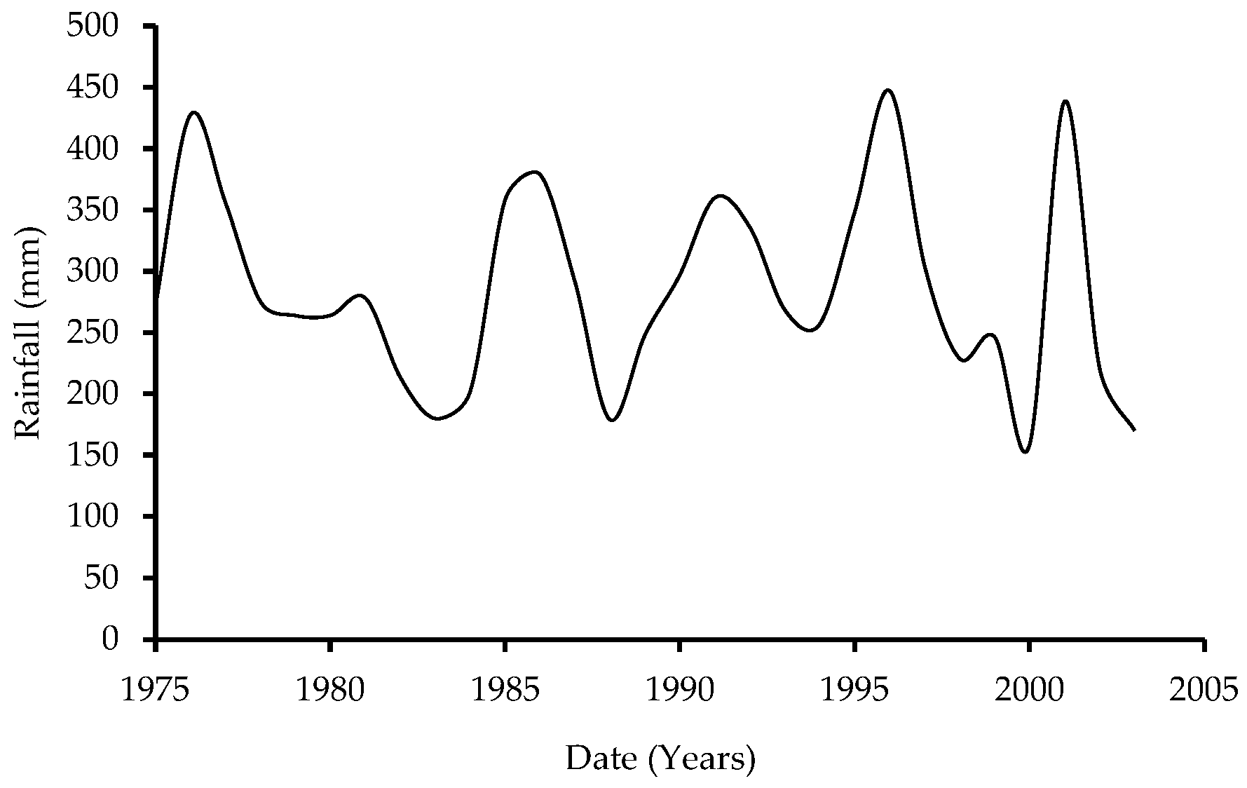 Geohazards 06 00002 g002