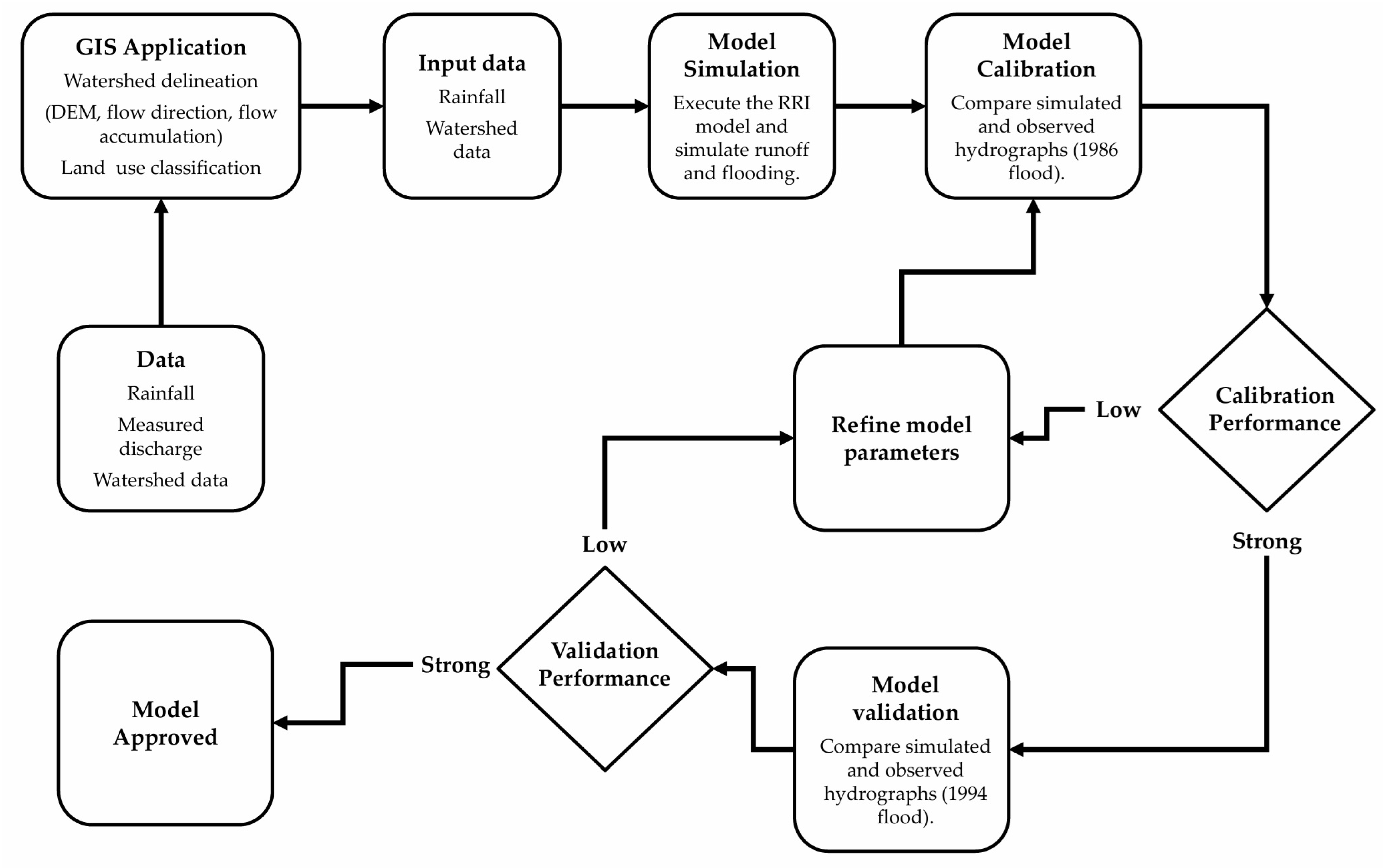 Geohazards 06 00002 g003