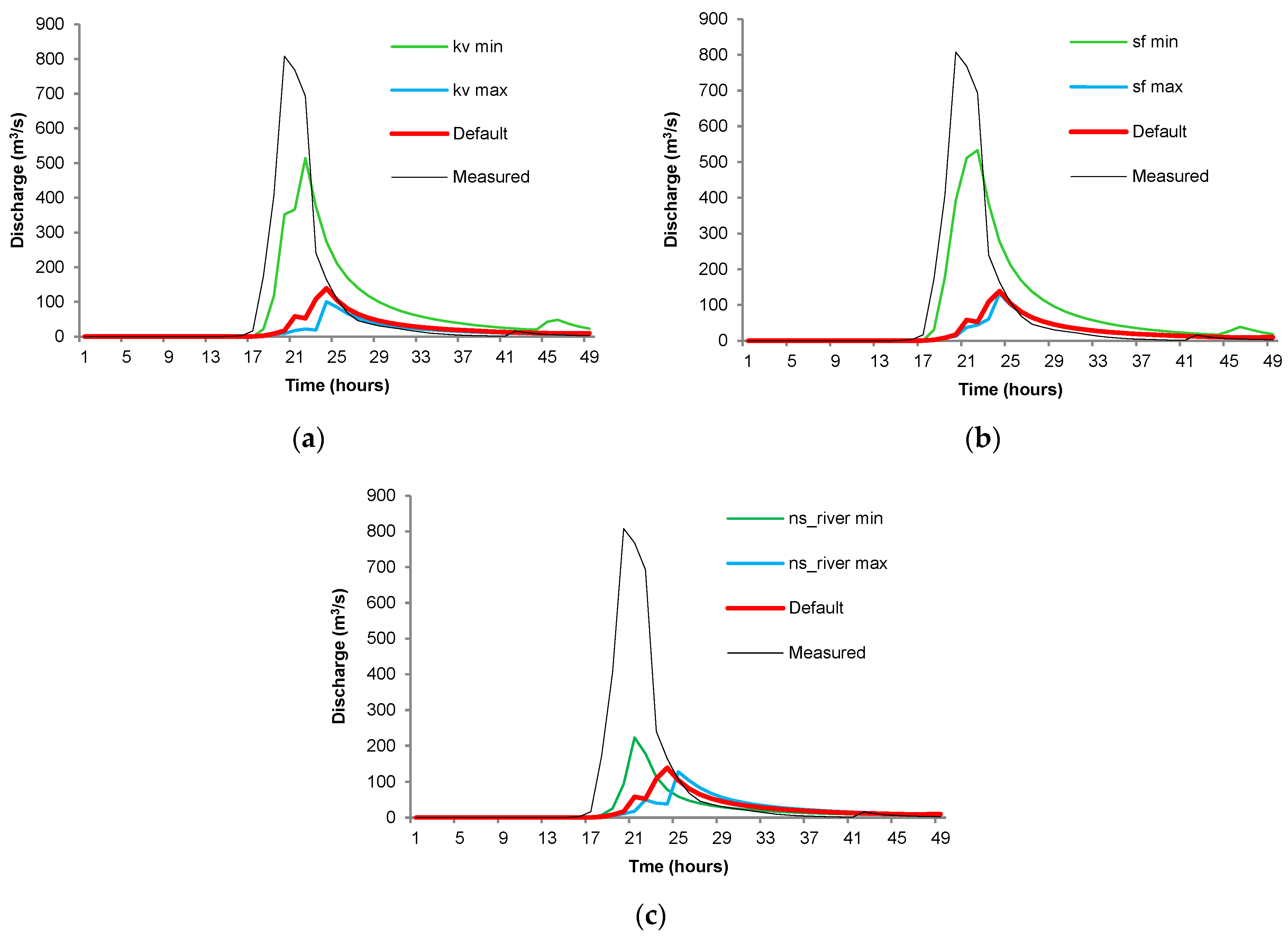 Geohazards 06 00002 g004