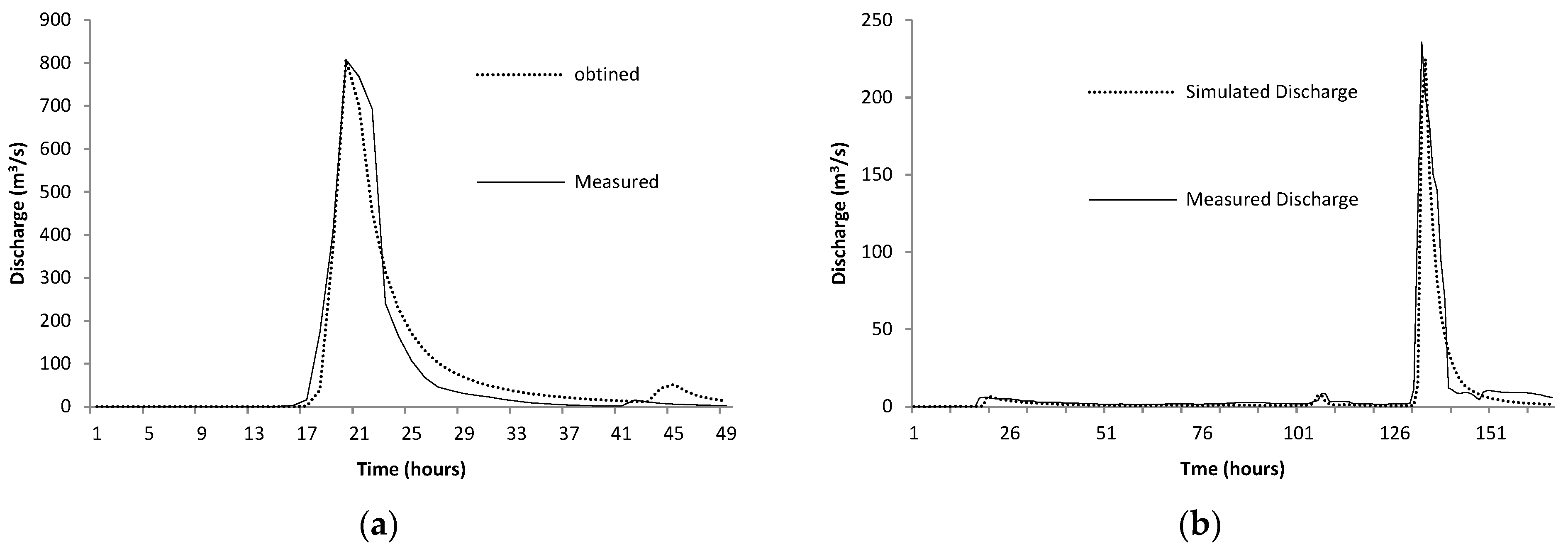 Geohazards 06 00002 g005